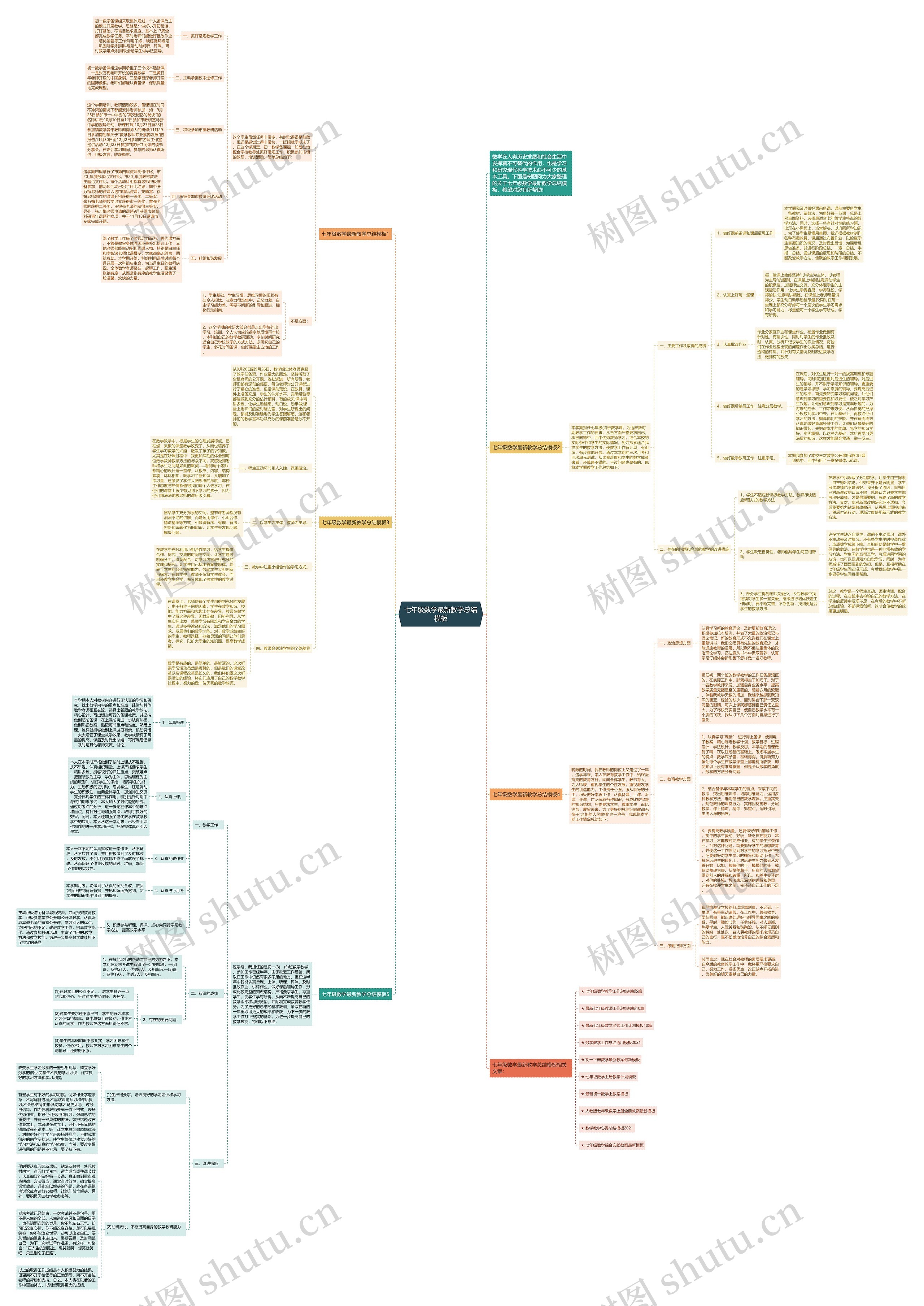 七年级数学最新教学总结思维导图