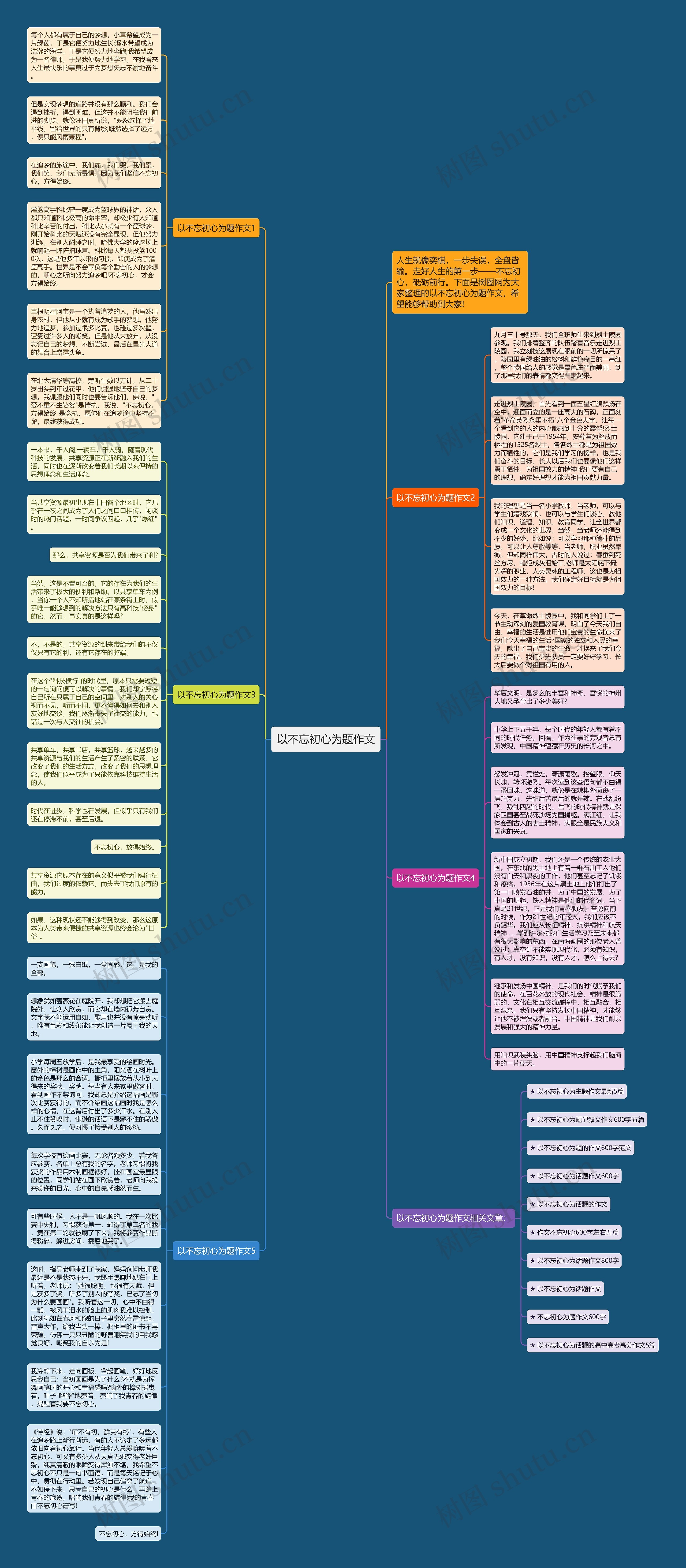 以不忘初心为题作文思维导图