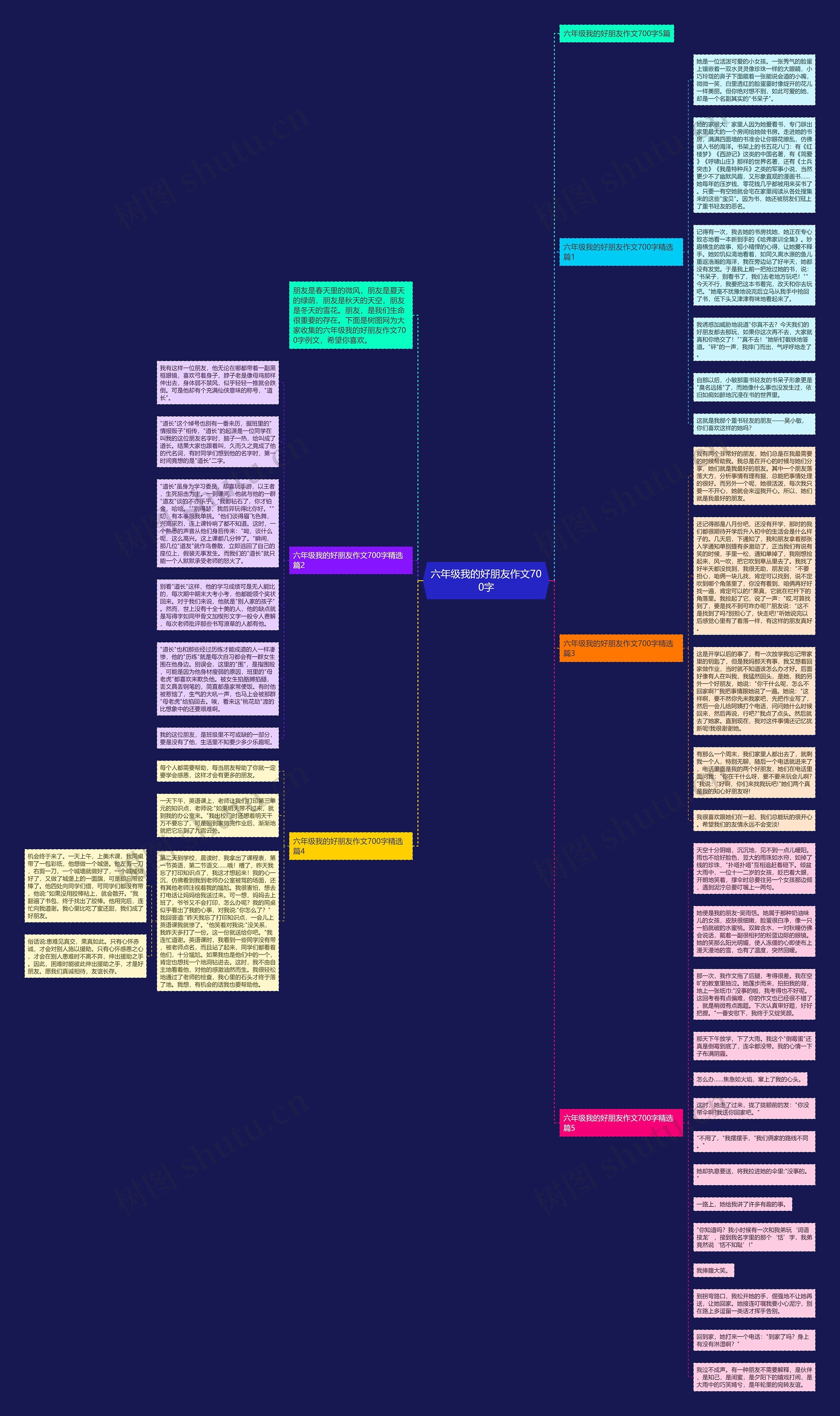 六年级我的好朋友作文700字思维导图