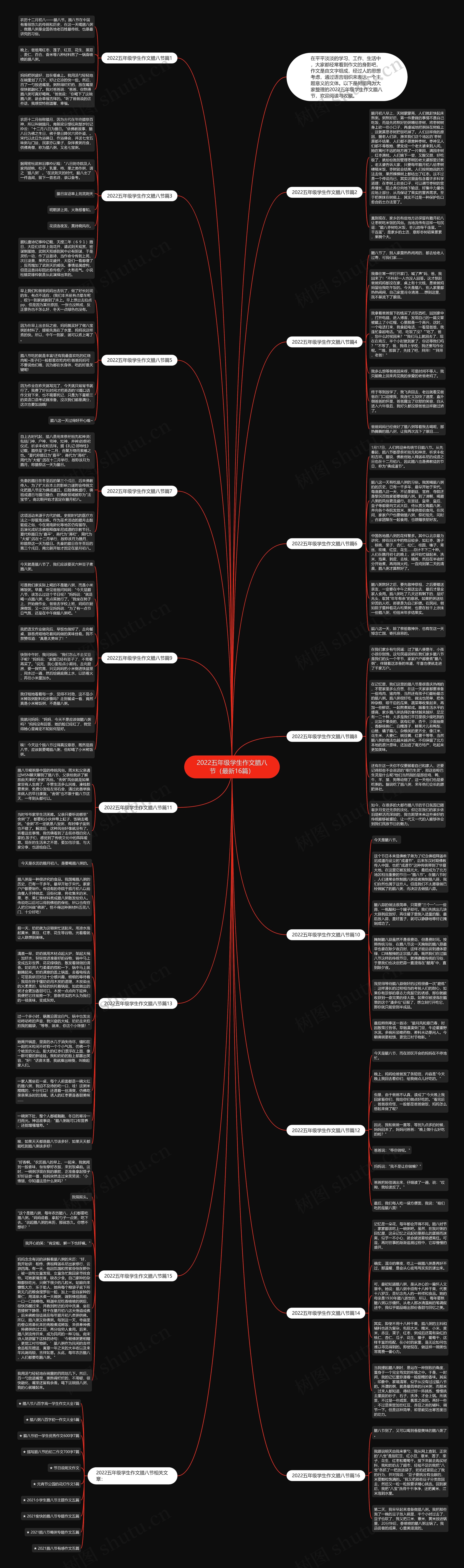 2022五年级学生作文腊八节（最新16篇）思维导图