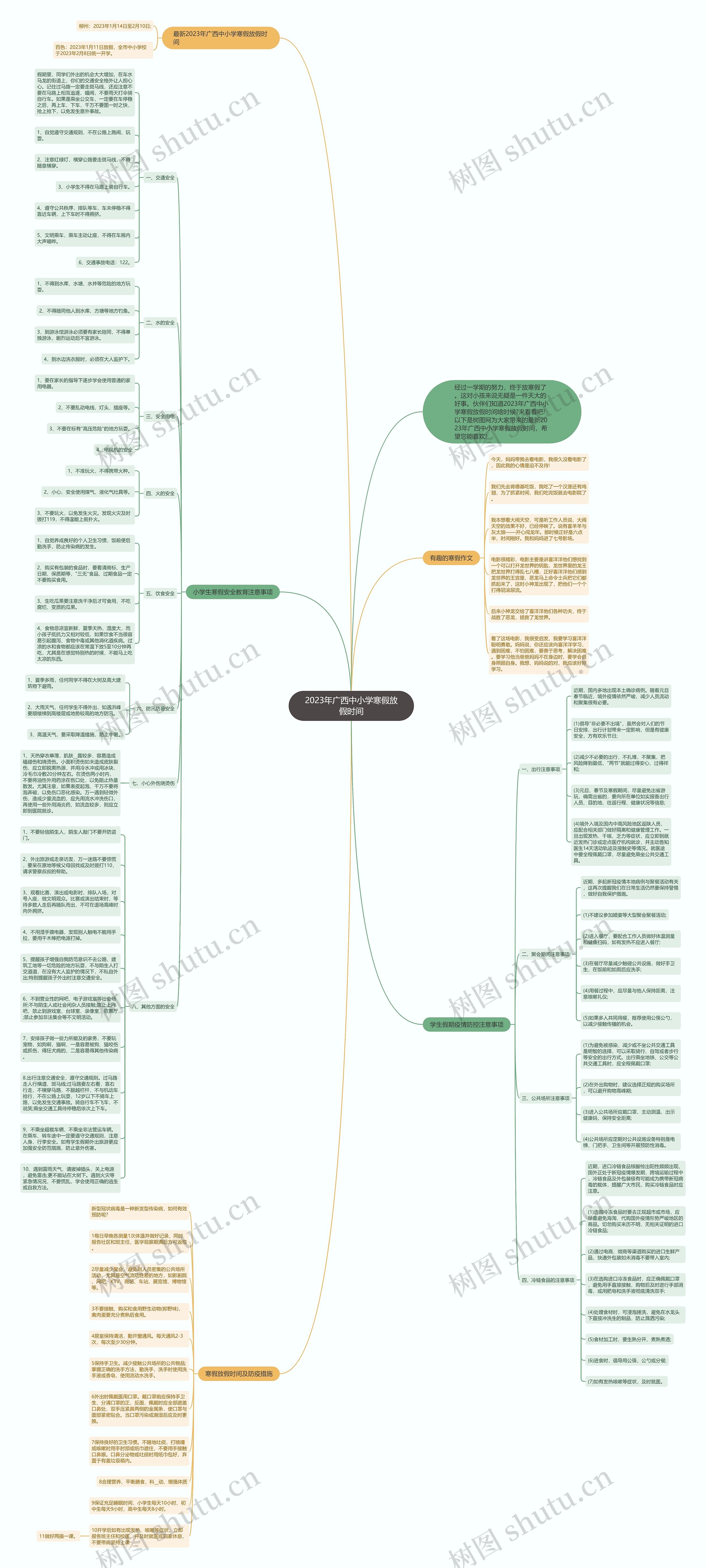 2023年广西中小学寒假放假时间思维导图