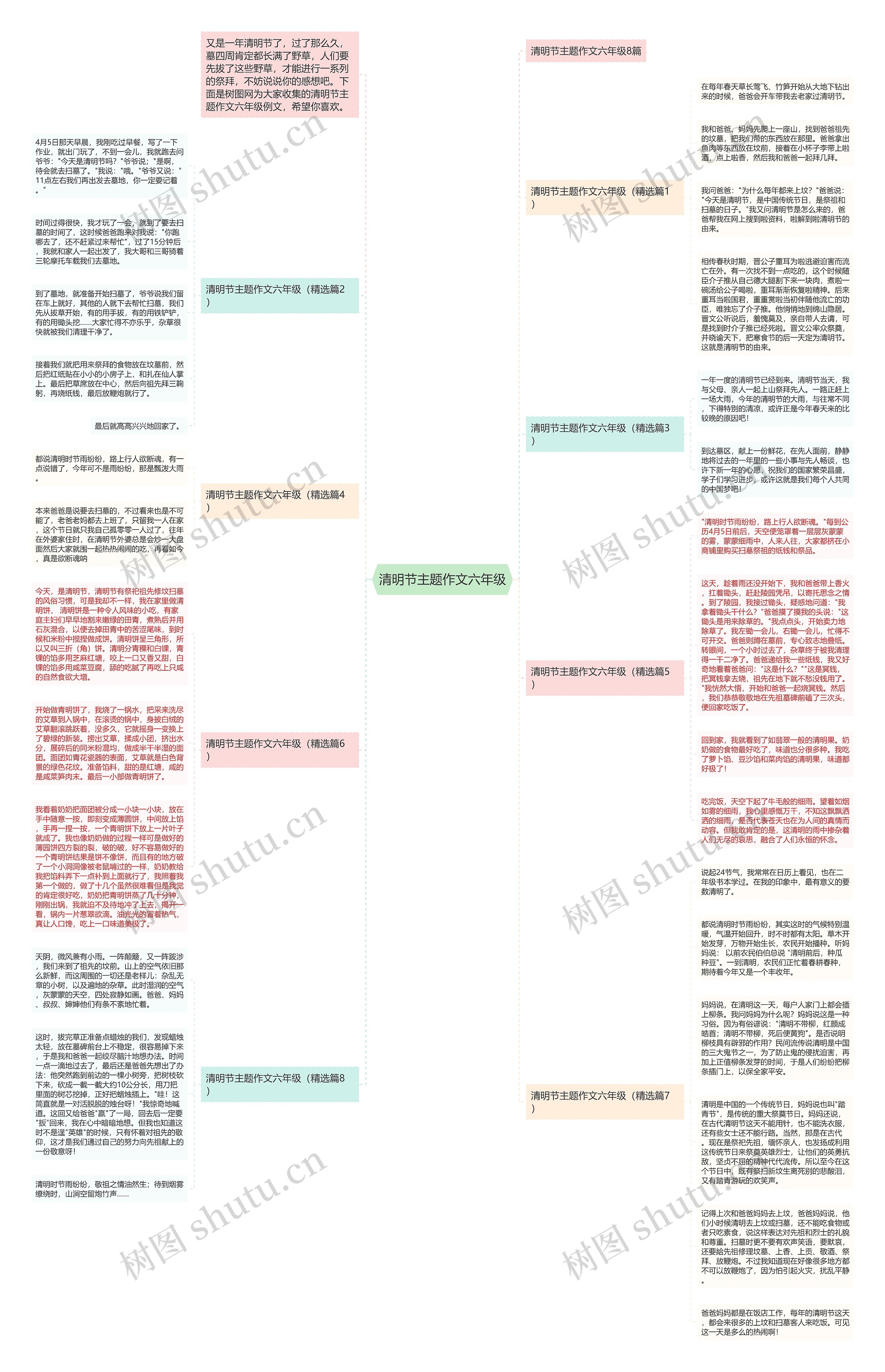 清明节主题作文六年级思维导图