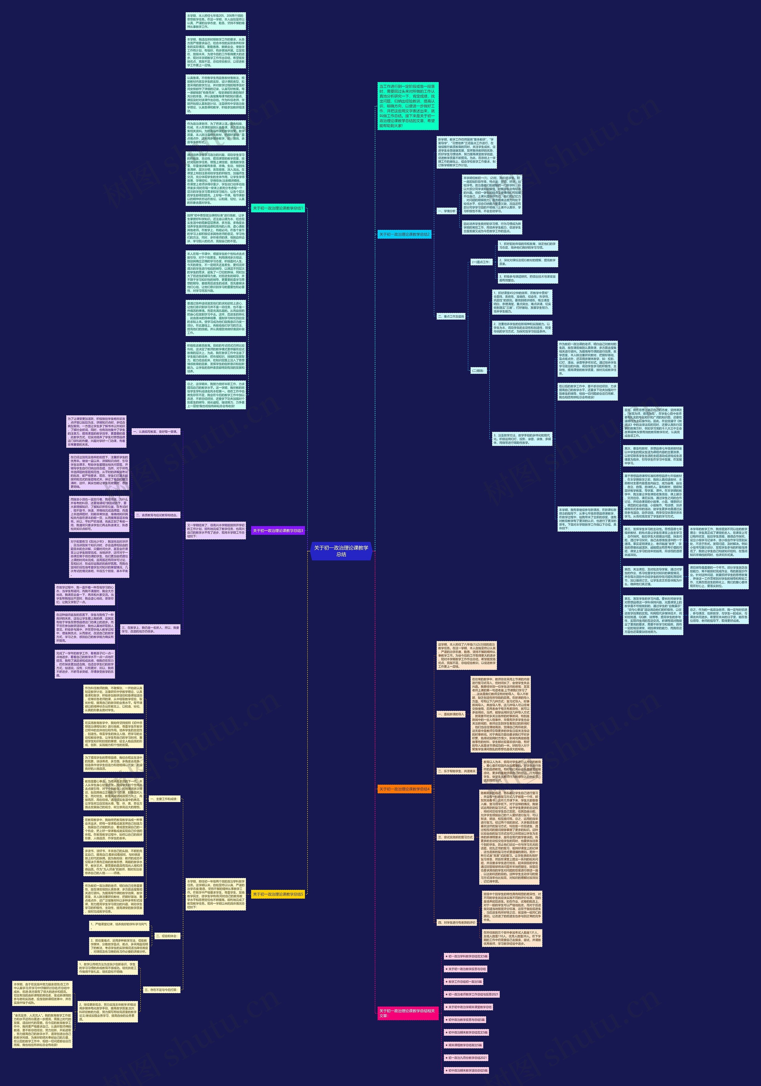 关于初一政治理论课教学总结思维导图