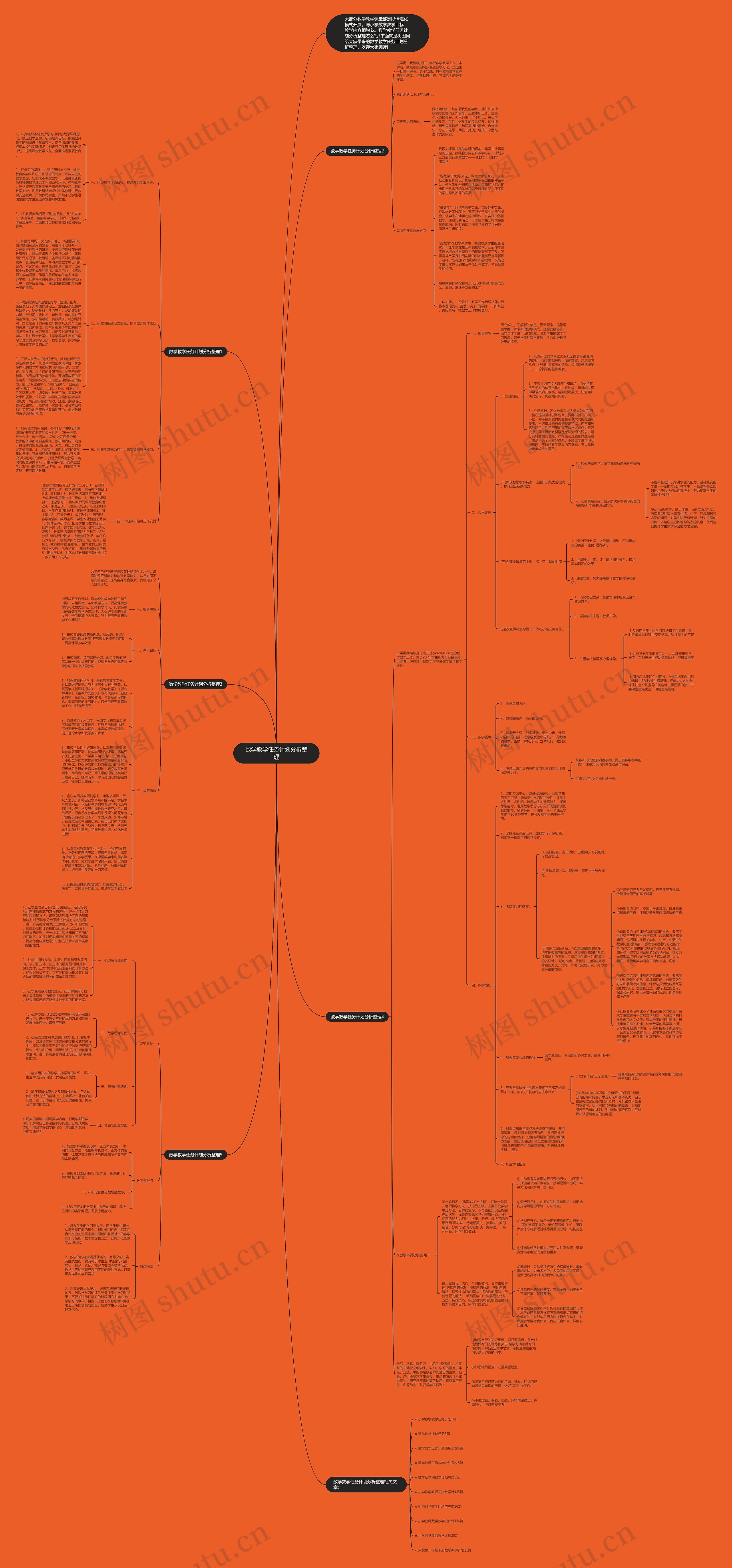 数学教学任务计划分析整理思维导图