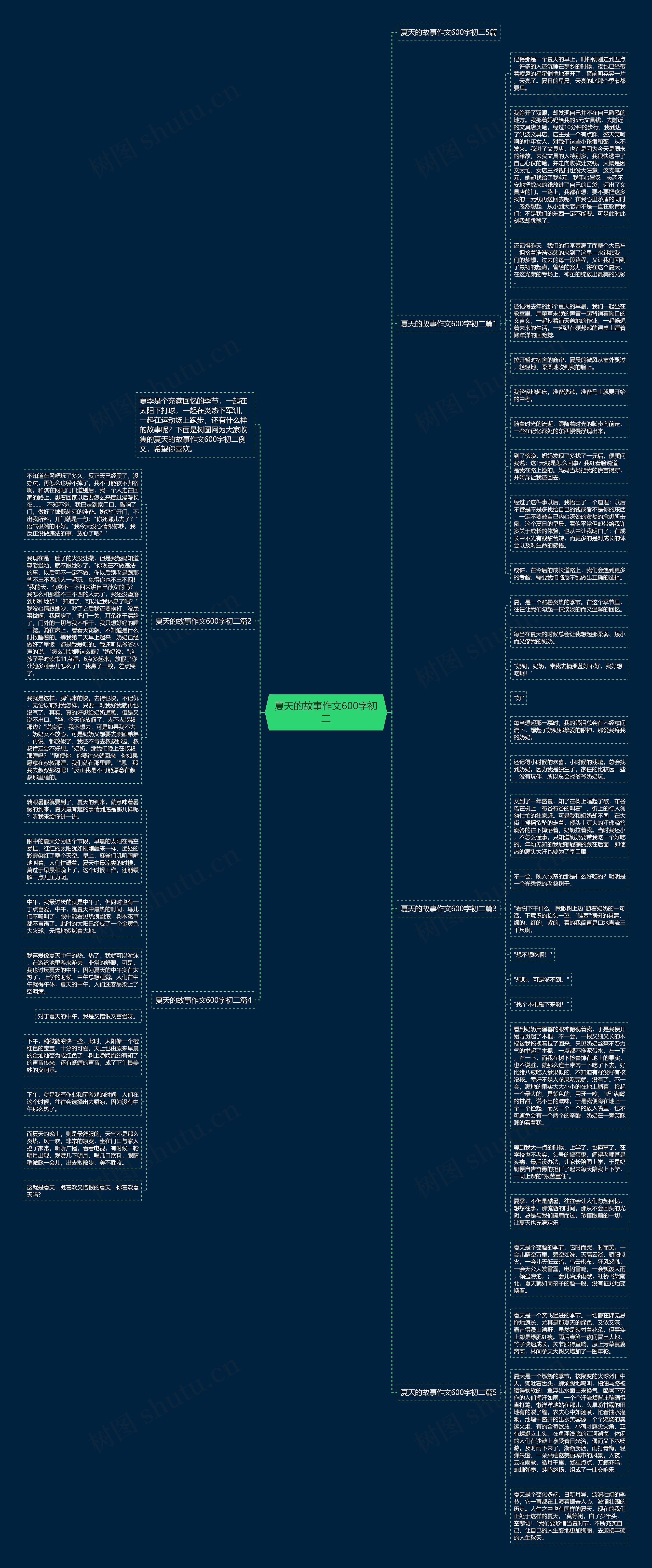 夏天的故事作文600字初二思维导图高清图 夏天的故事作文600字初二思维导图