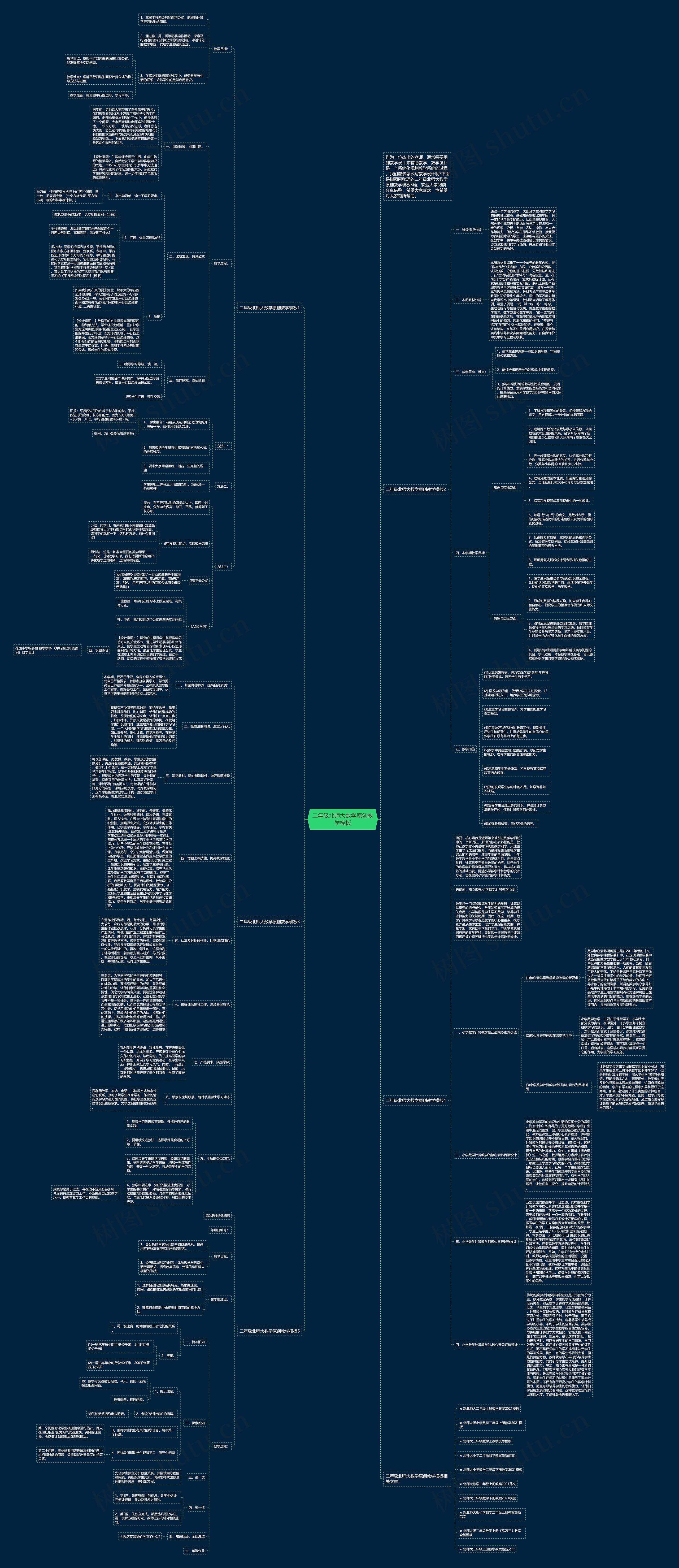 二年级北师大数学原创教学思维导图