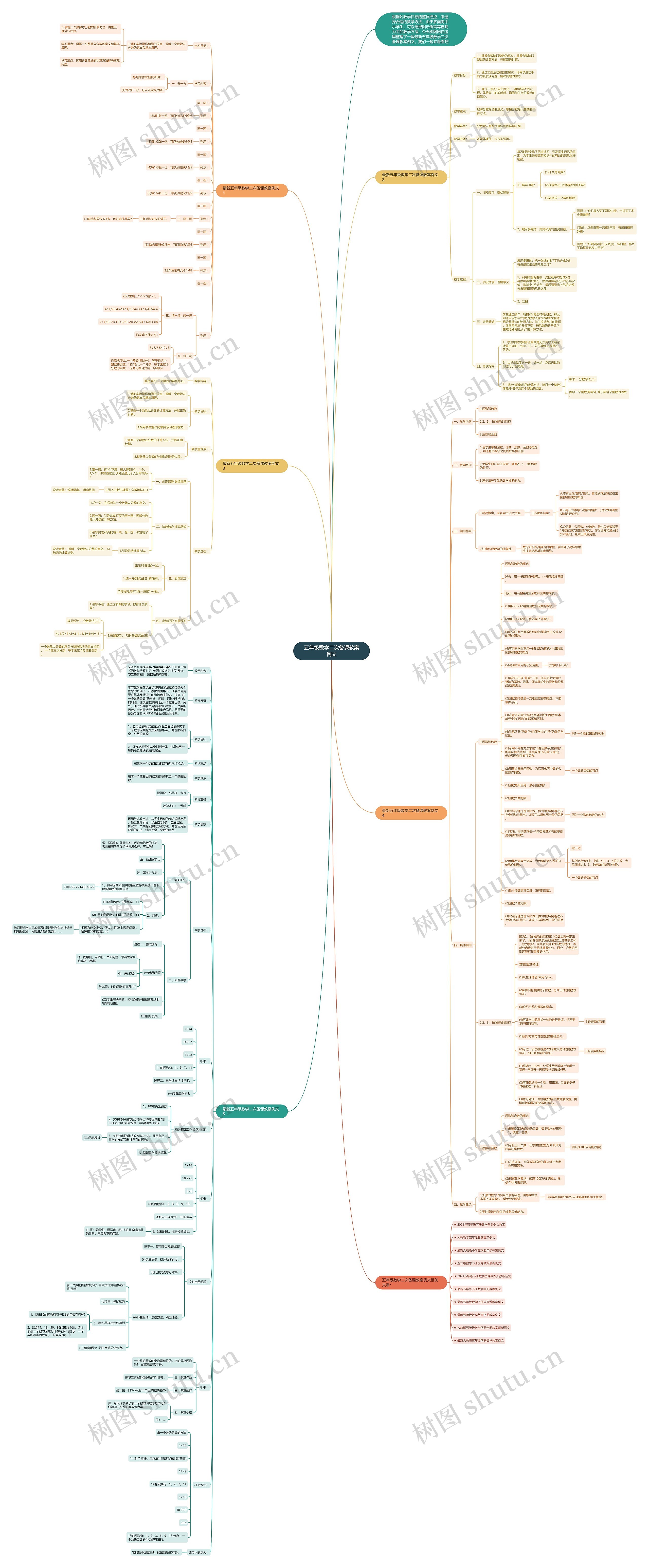 五年级数学二次备课教案例文思维导图