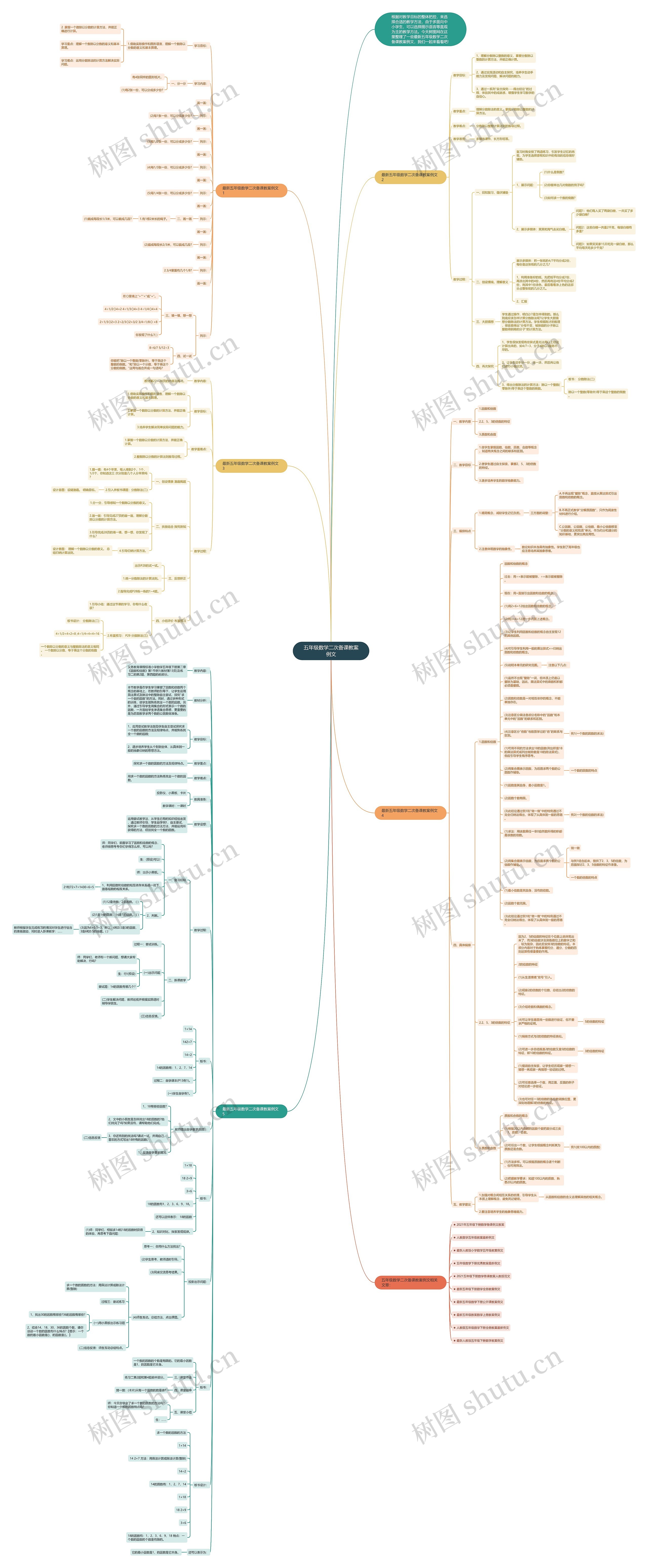五年级数学二次备课教案例文 五年级数学二次备课教案例文