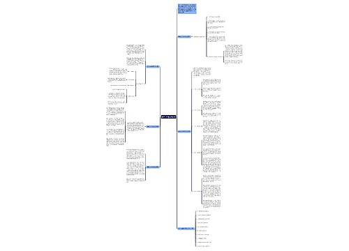 数学七年级反思范文思维导图