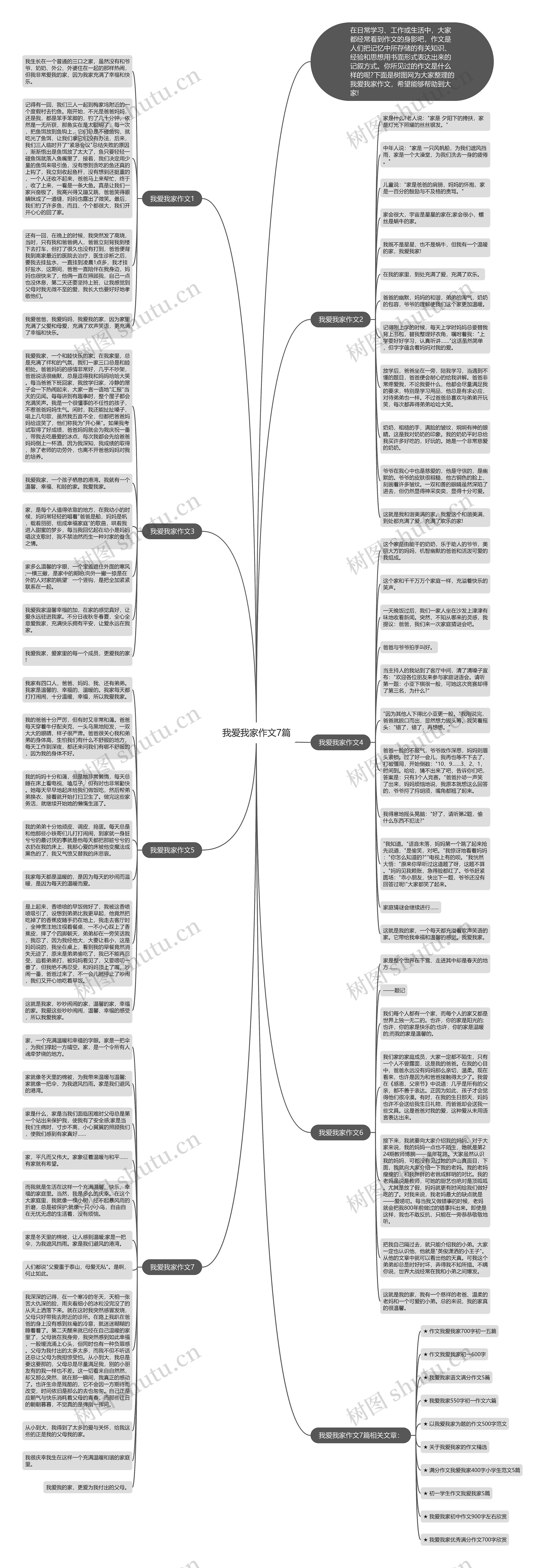 我爱我家作文7篇思维导图