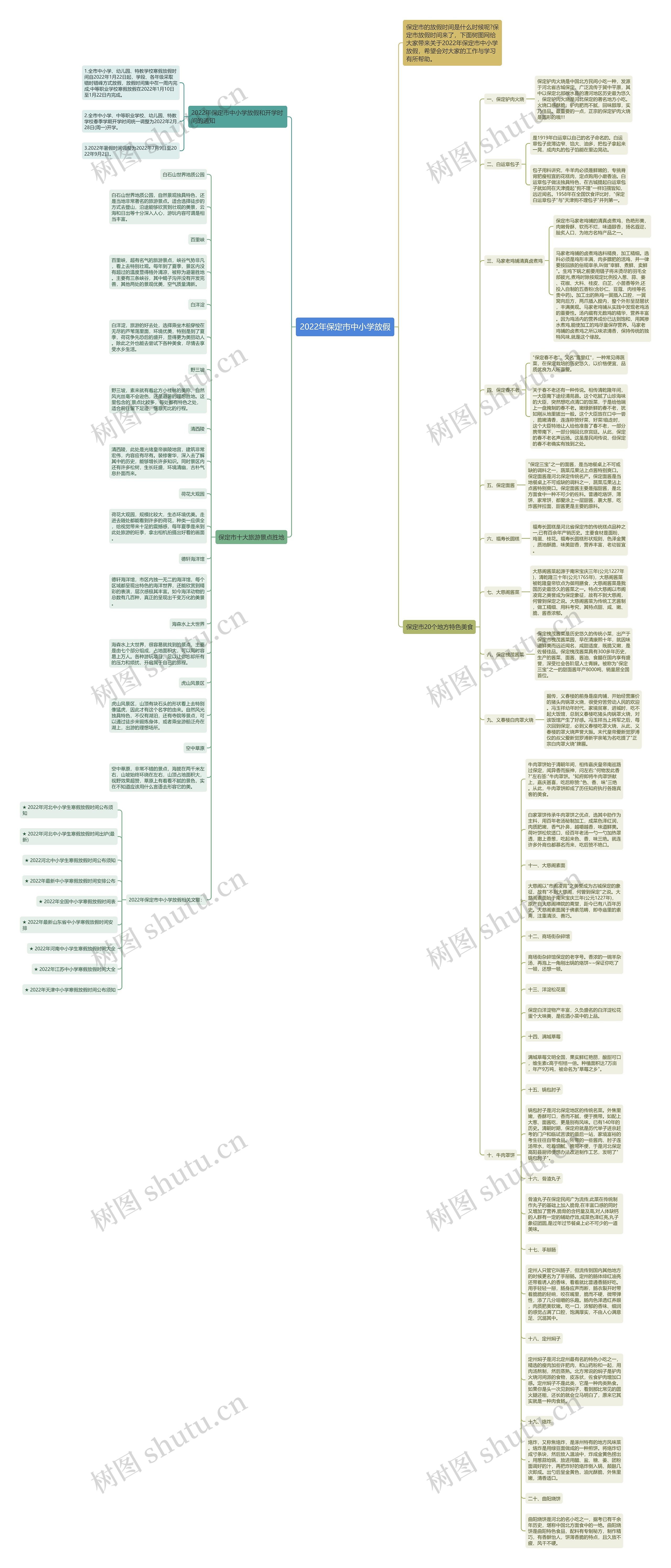 2022年保定市中小学放假思维导图