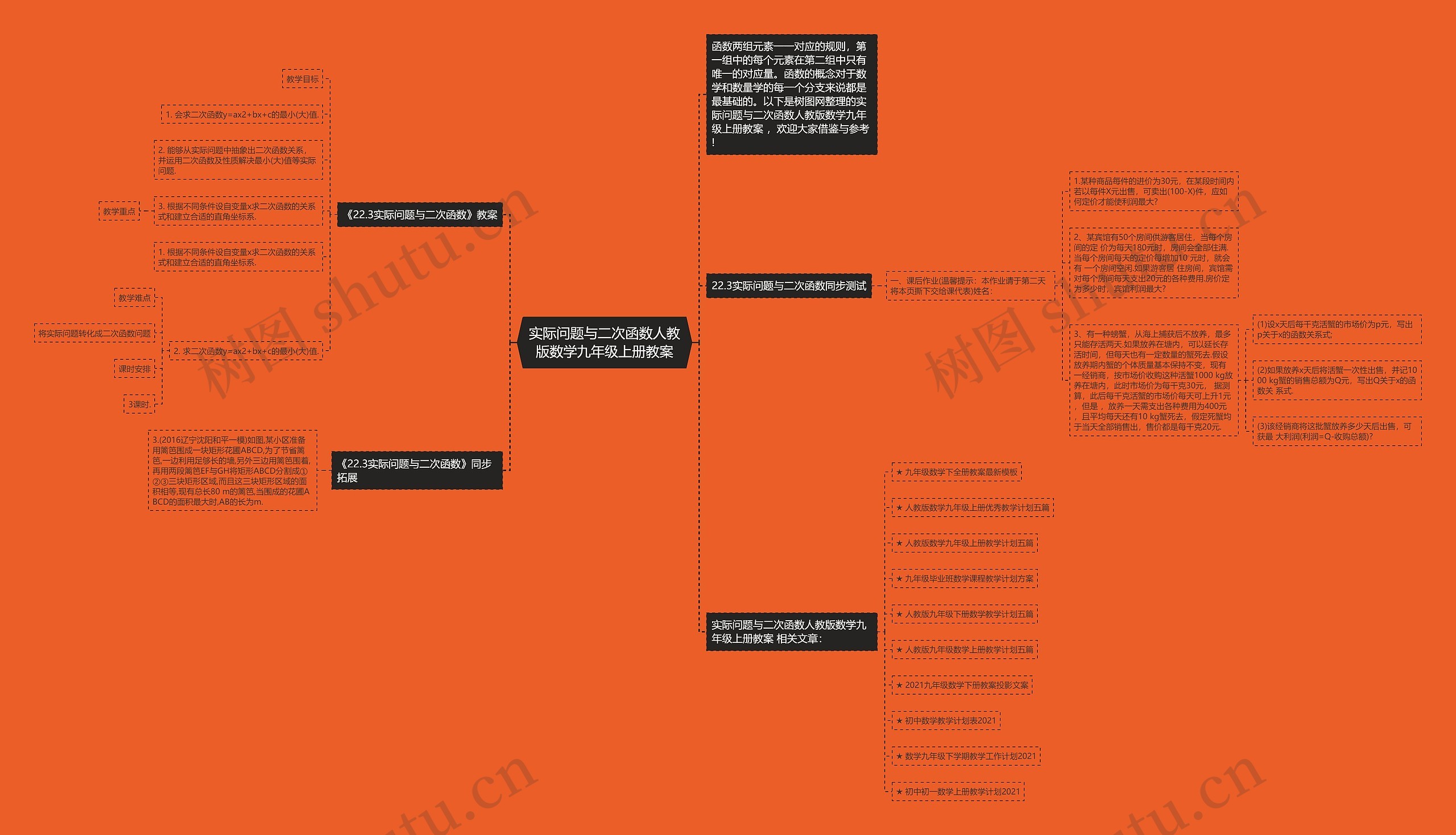 实际问题与二次函数人教版数学九年级上册教案思维导图