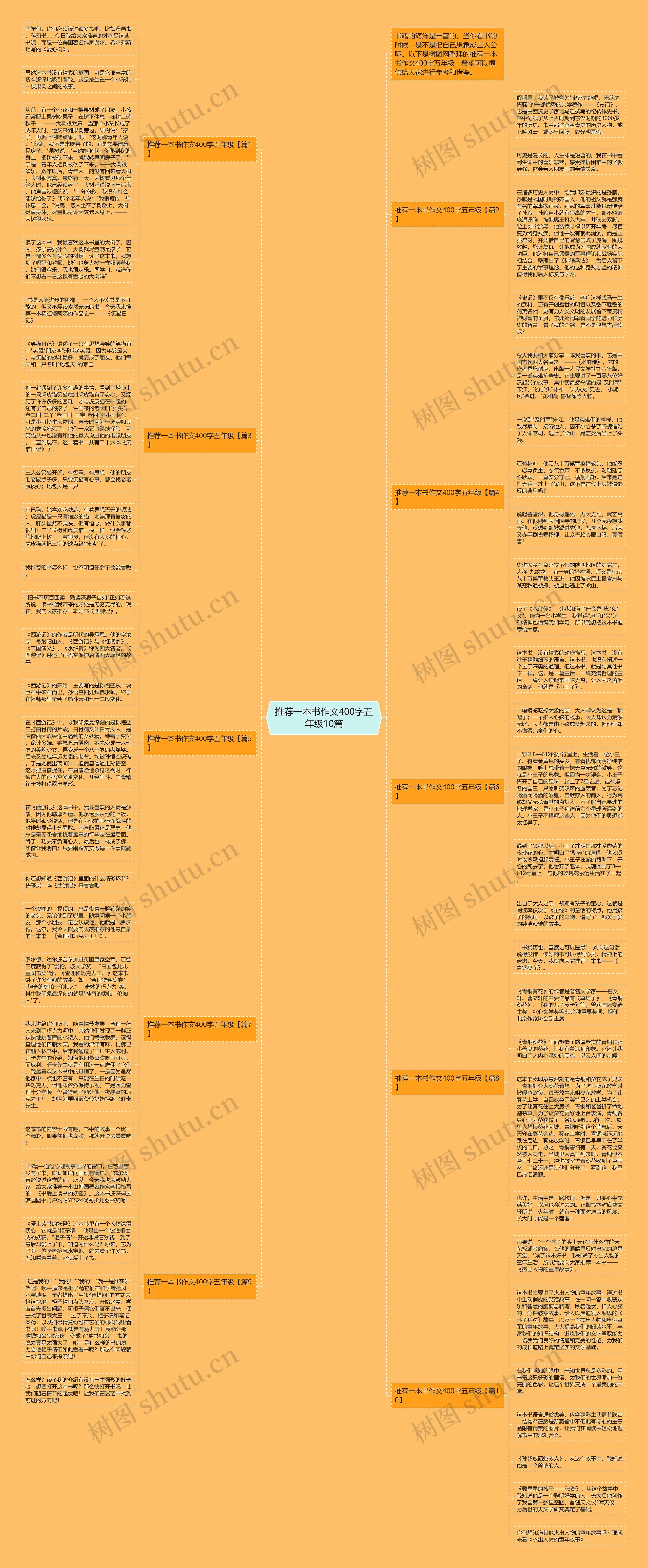 推荐一本书作文400字五年级10篇思维导图