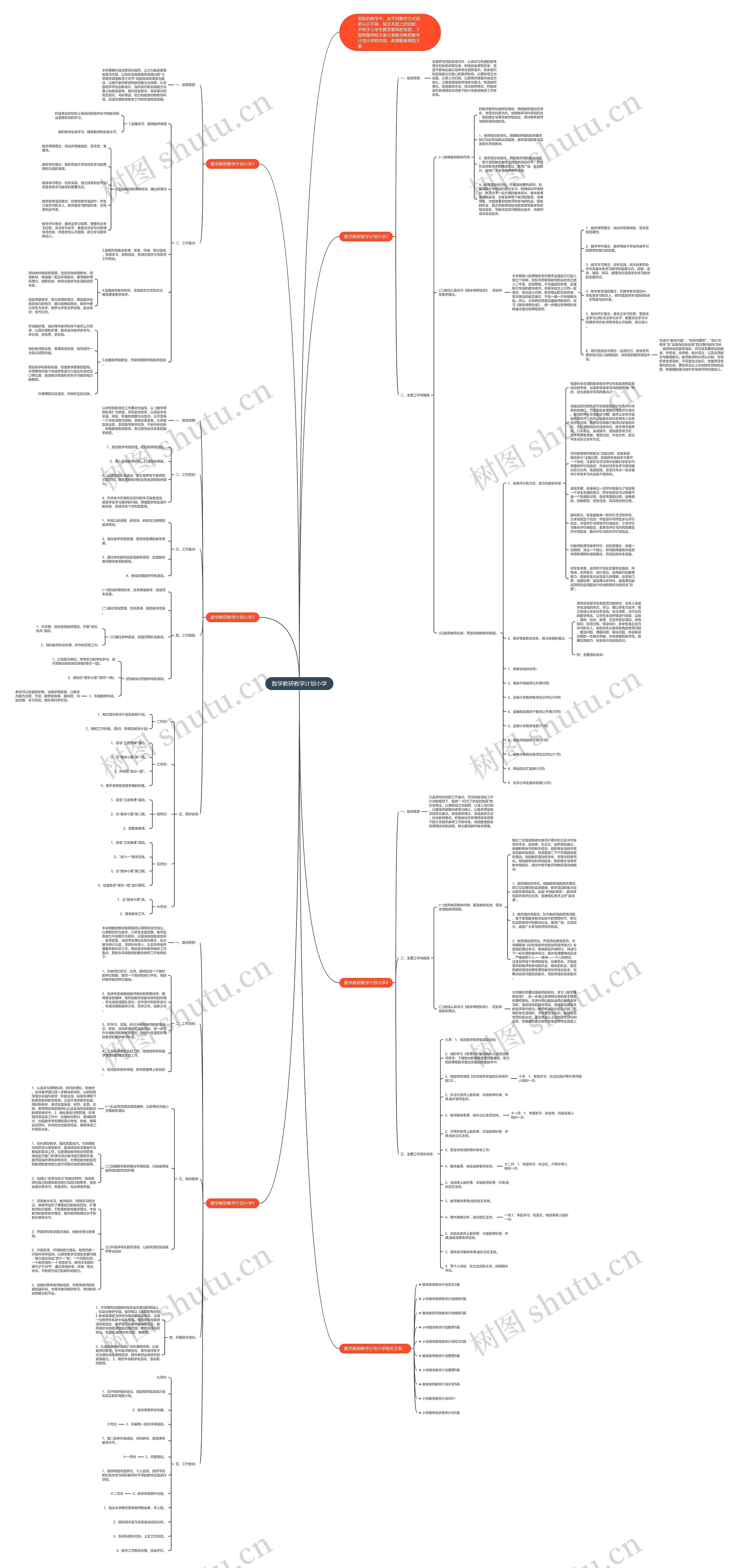 数学教研教学计划小学思维导图