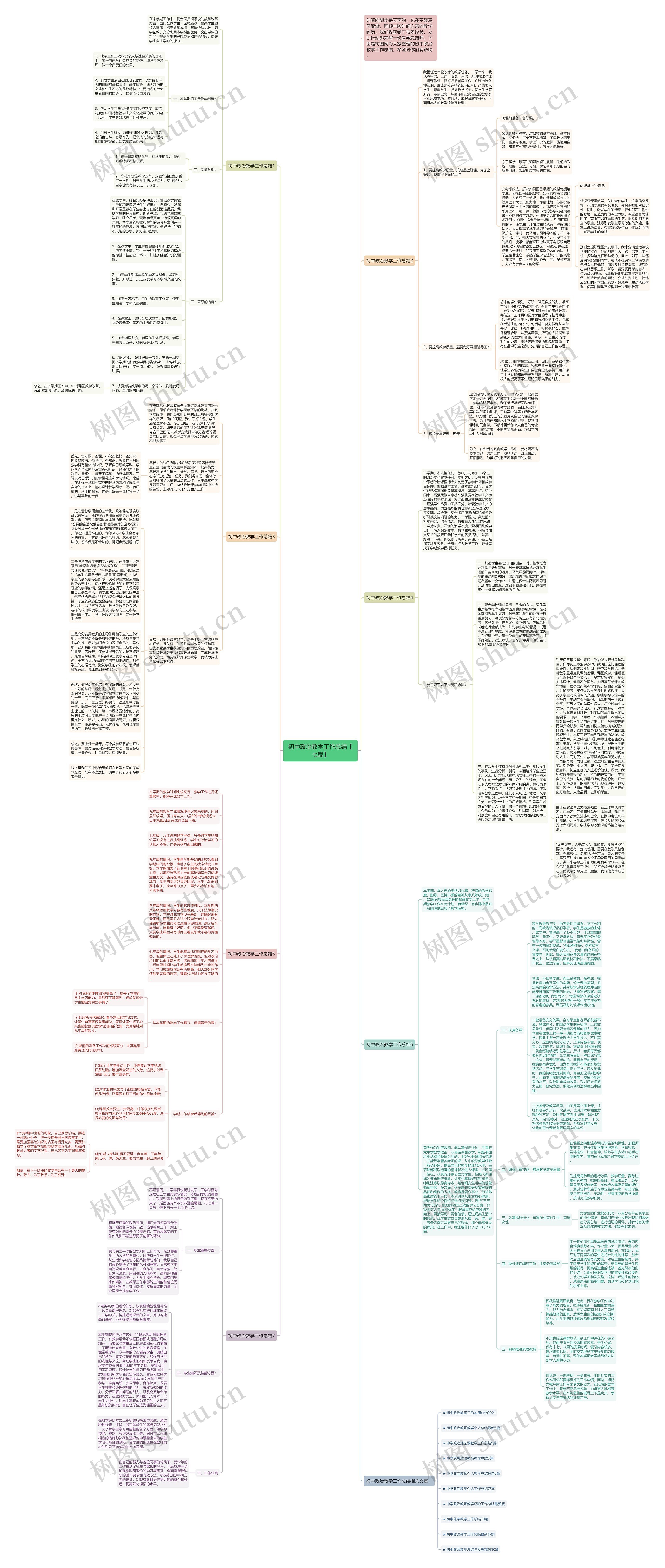 初中政治教学工作总结【七篇】思维导图