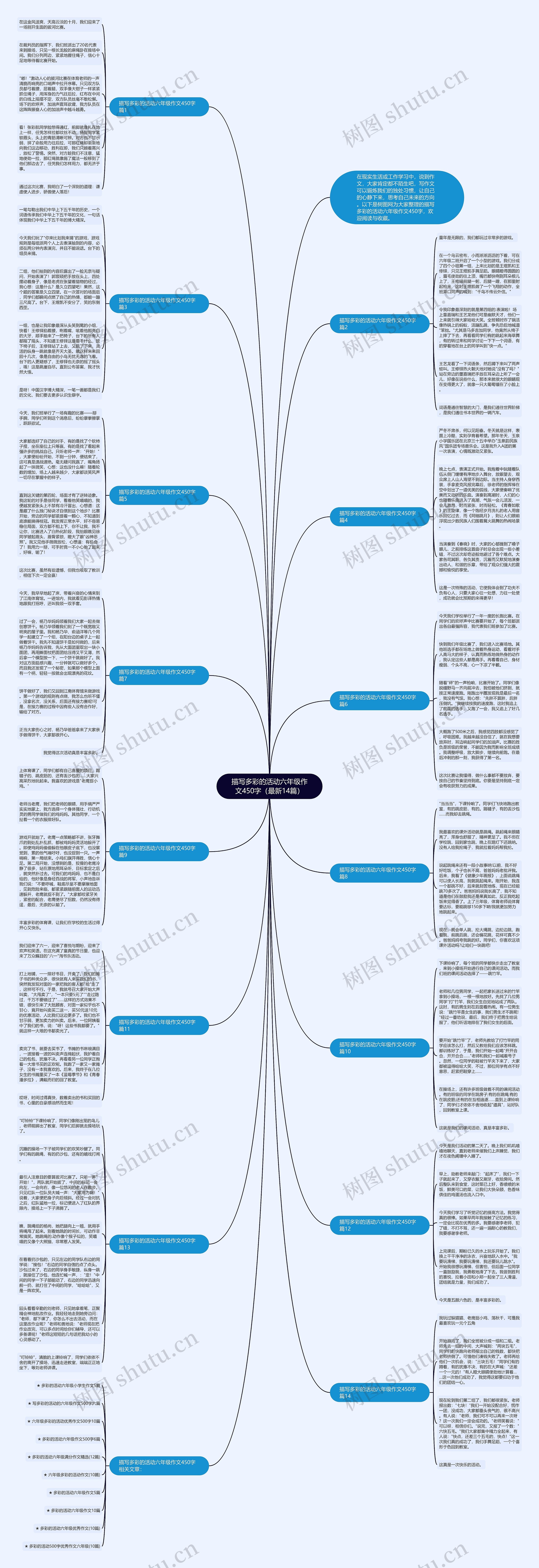 描写多彩的活动六年级作文450字（最新14篇）思维导图