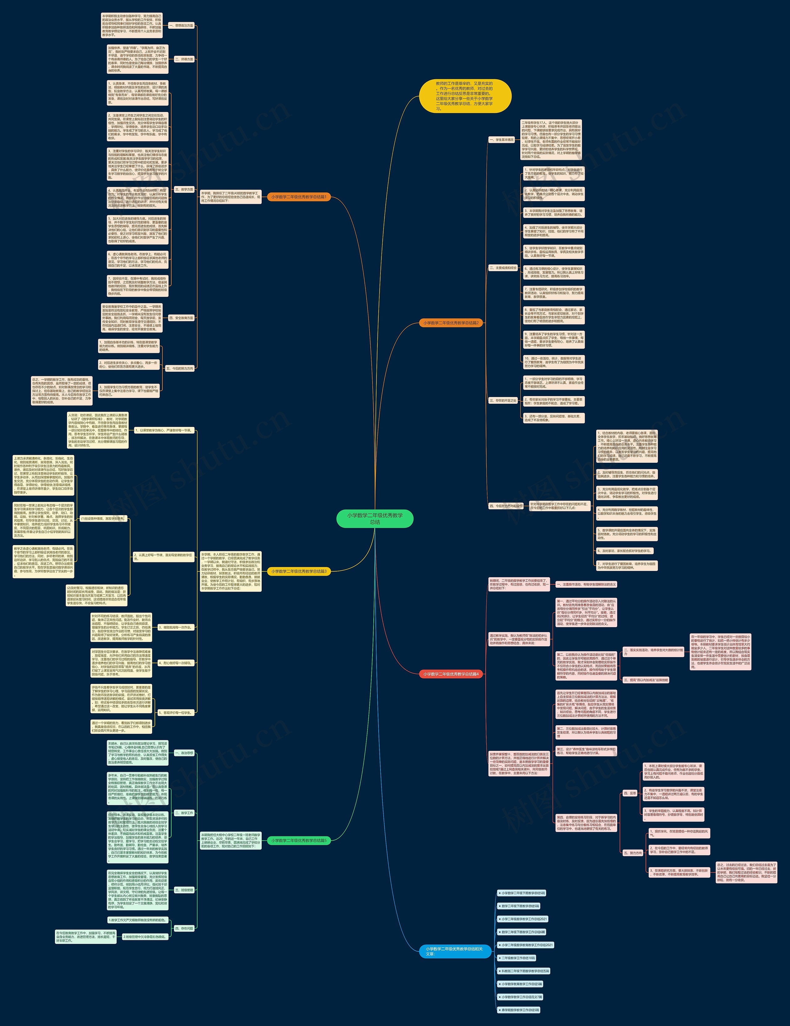 小学数学二年级优秀教学总结思维导图