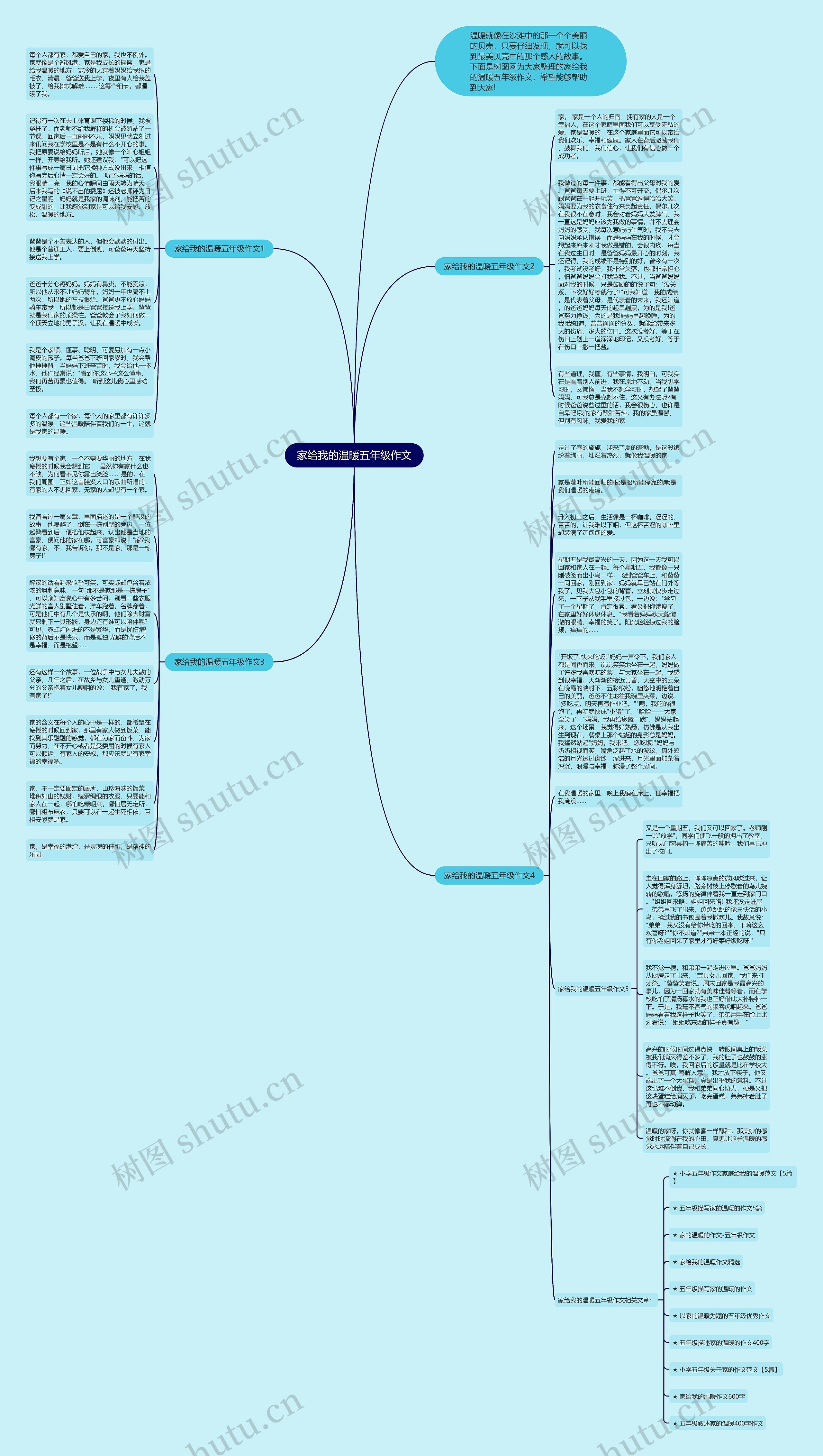 家给我的温暖五年级作文思维导图