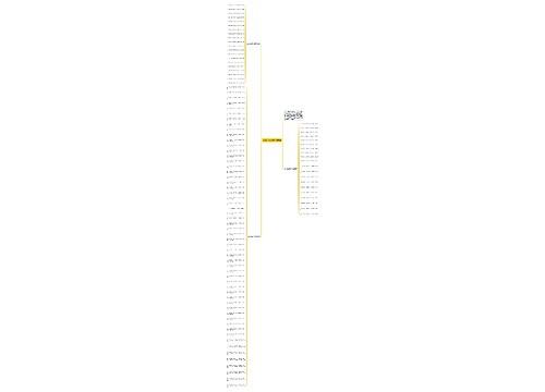 2023兔年新春四字祝福语思维导图