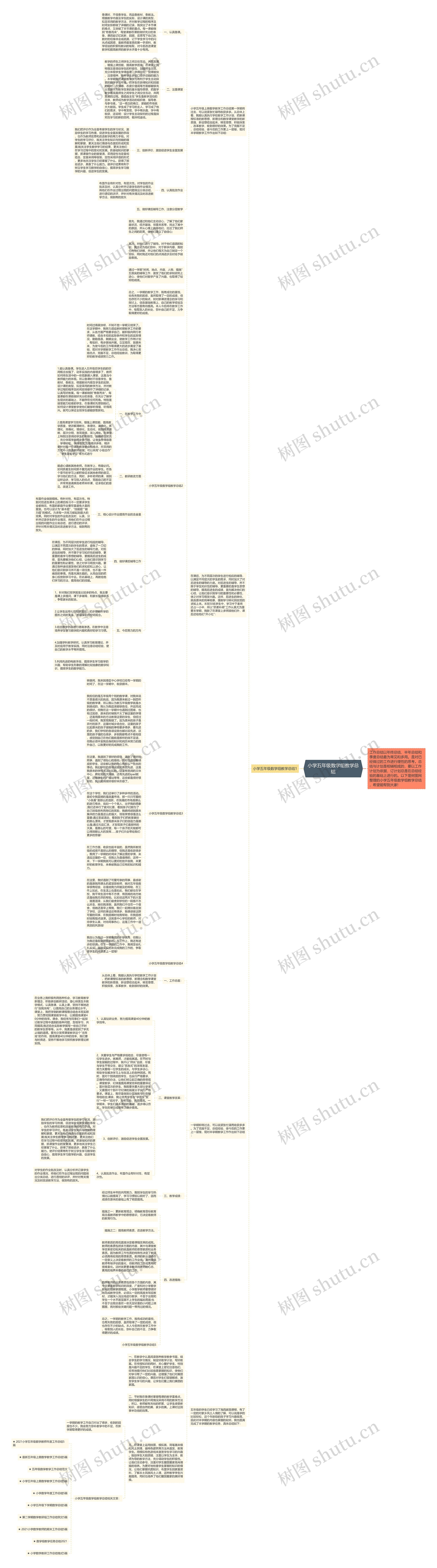 小学五年级数学组教学总结思维导图