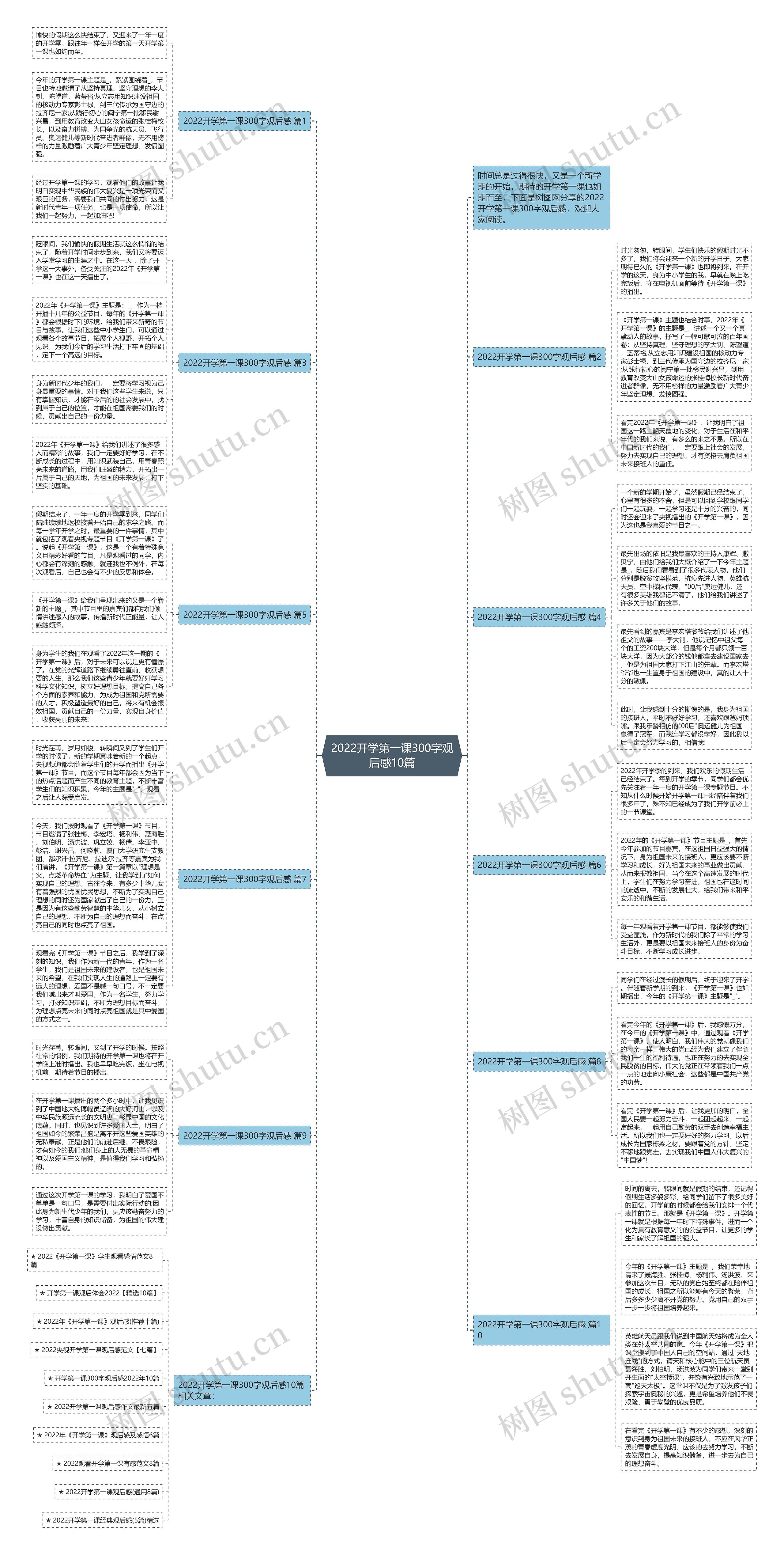 2022开学第一课300字观后感10篇思维导图