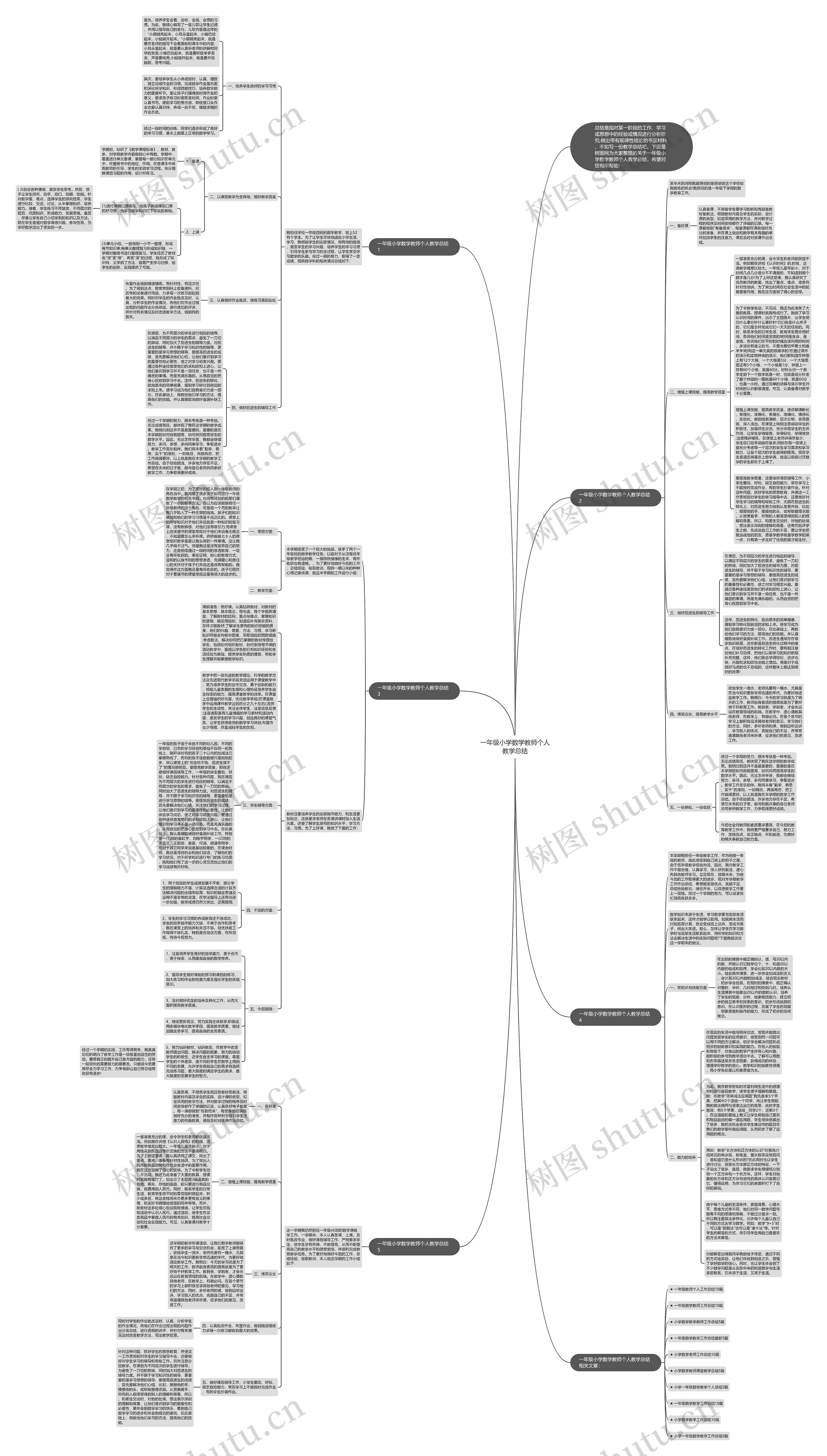 一年级小学数学教师个人教学总结思维导图