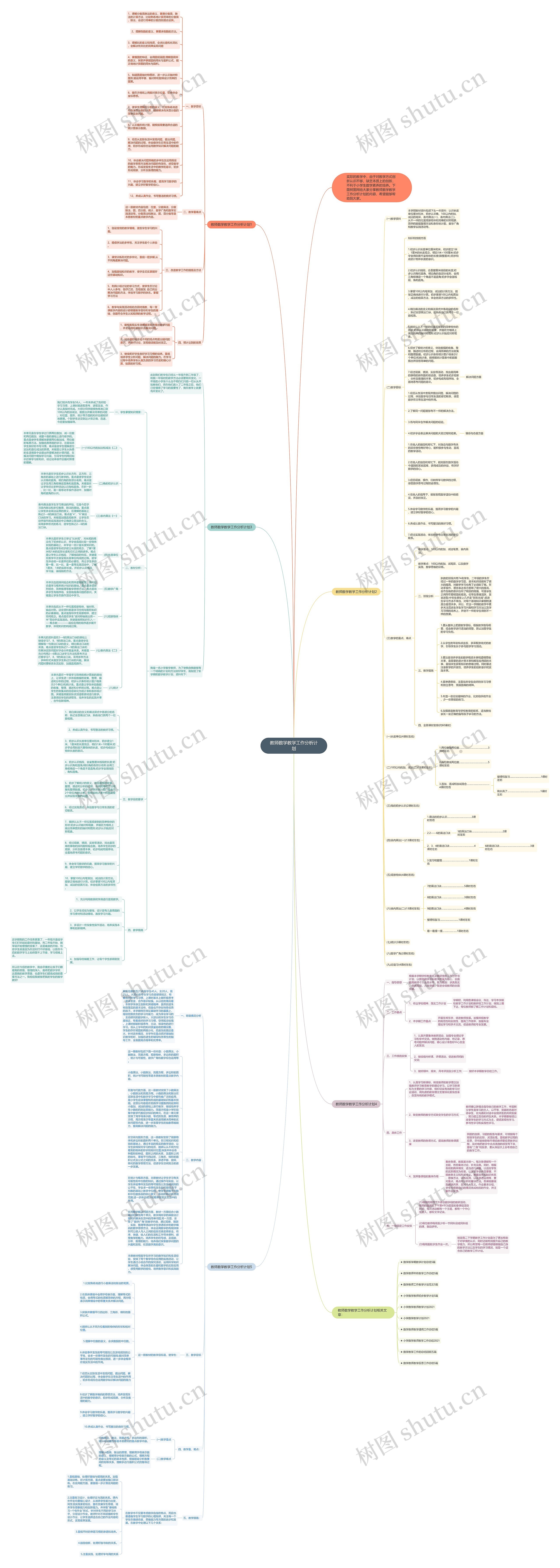 教师数学教学工作分析计划思维导图