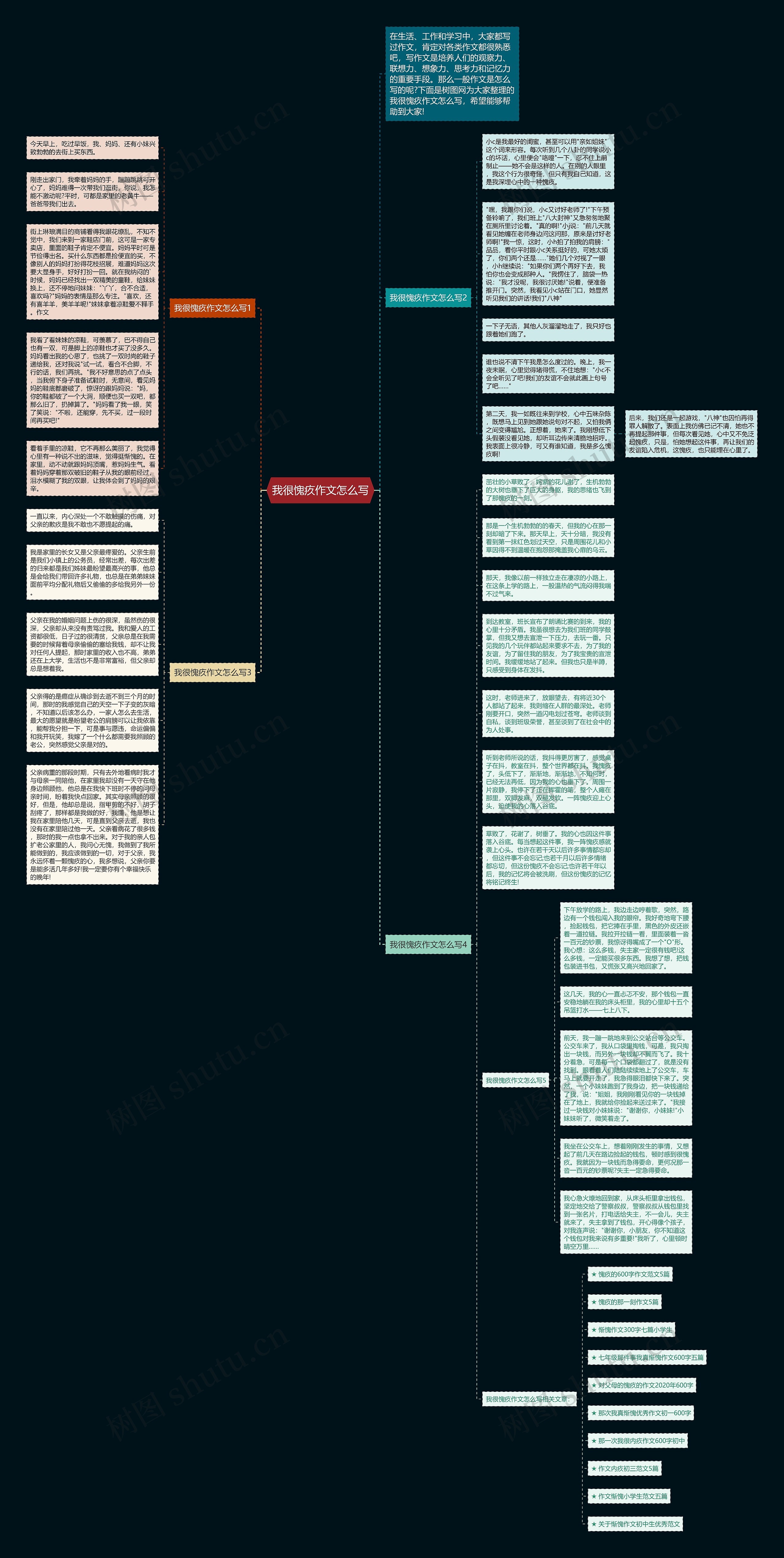 我很愧疚作文怎么写思维导图
