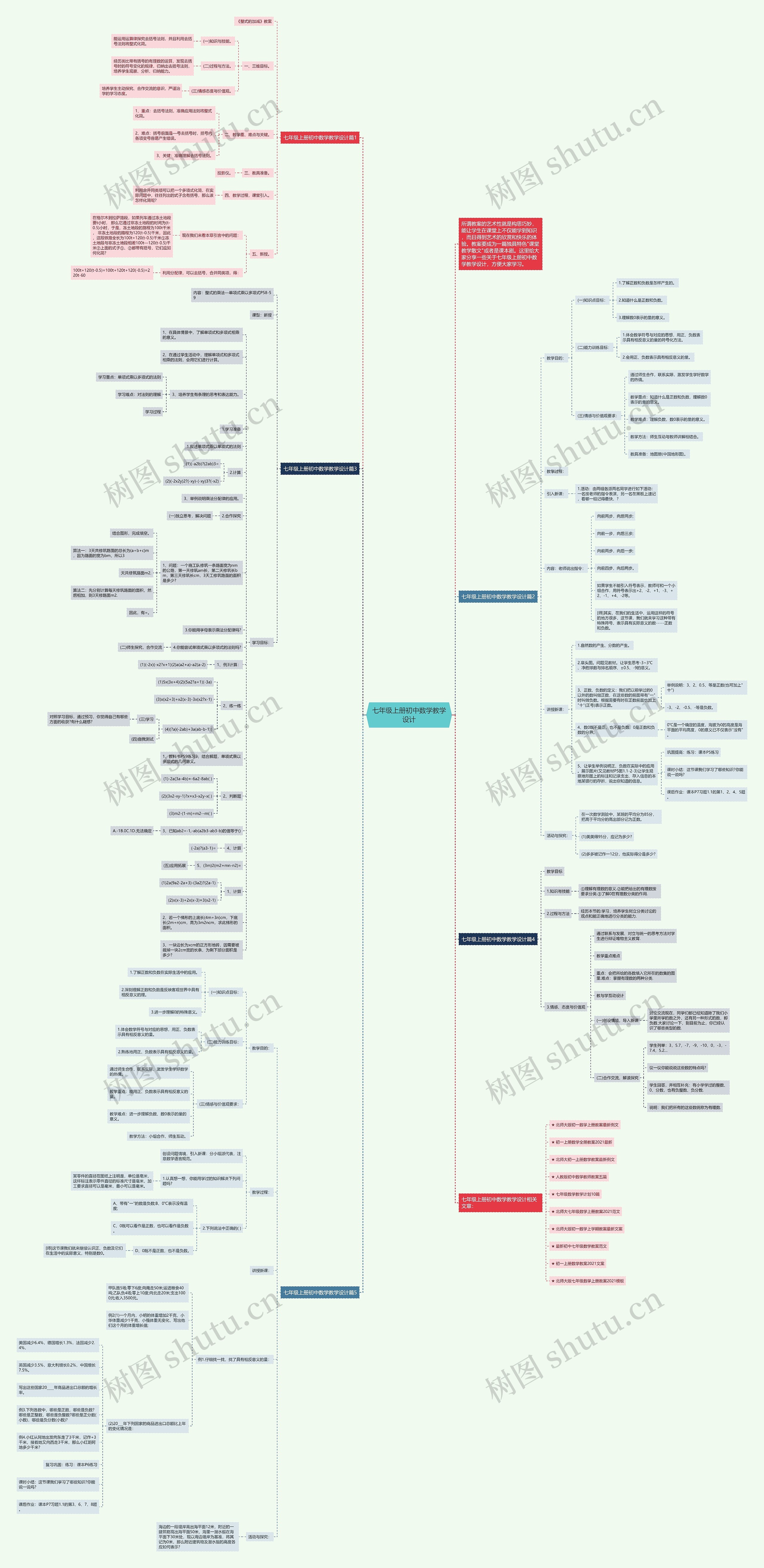 七年级上册初中数学教学设计思维导图