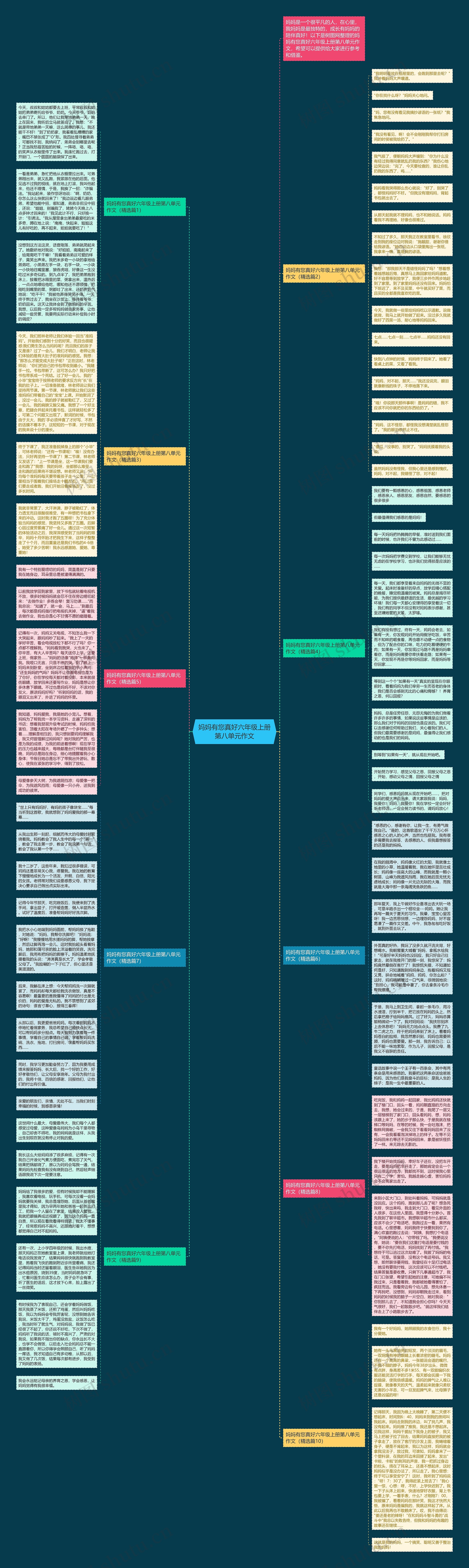 妈妈有您真好六年级上册第八单元作文思维导图