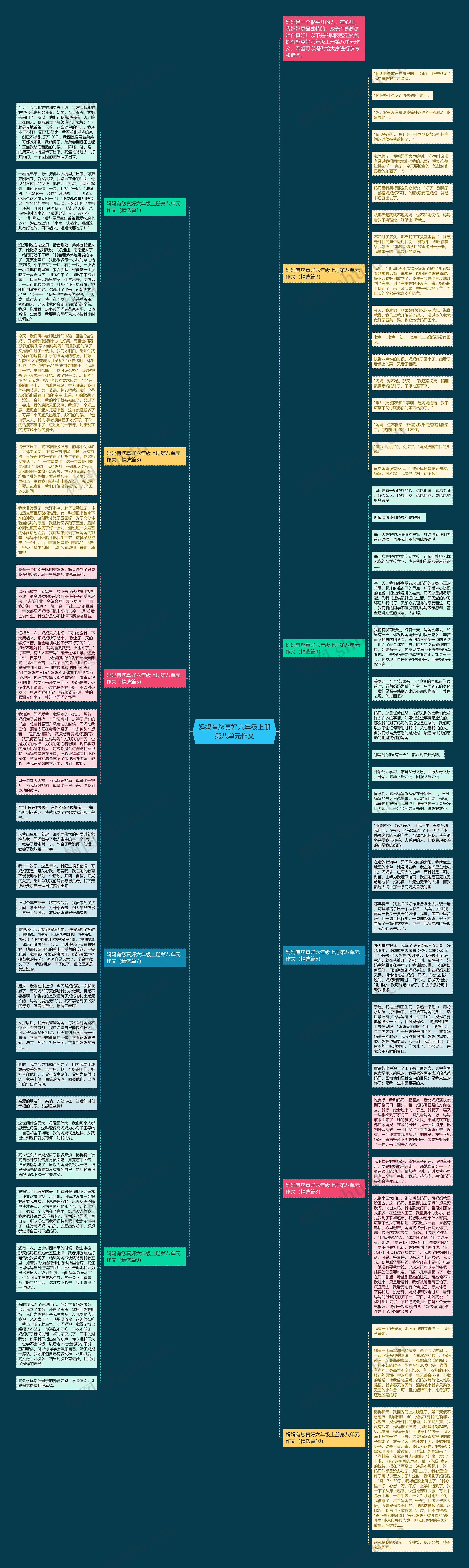 妈妈有您真好六年级上册第八单元作文思维导图高清图 妈妈有您真好六年级上册第八单元作文思维导图