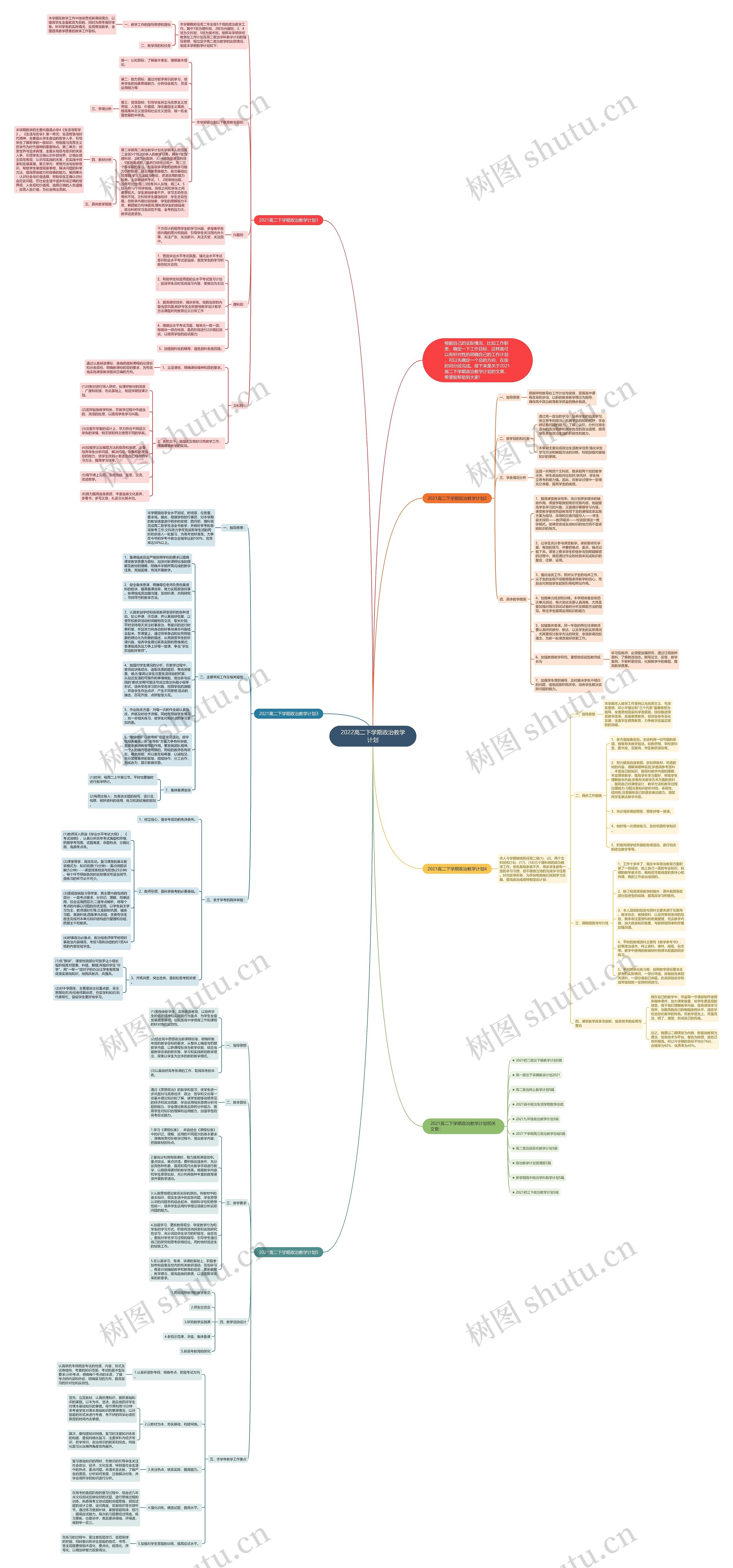 2022高二下学期政治教学计划思维导图