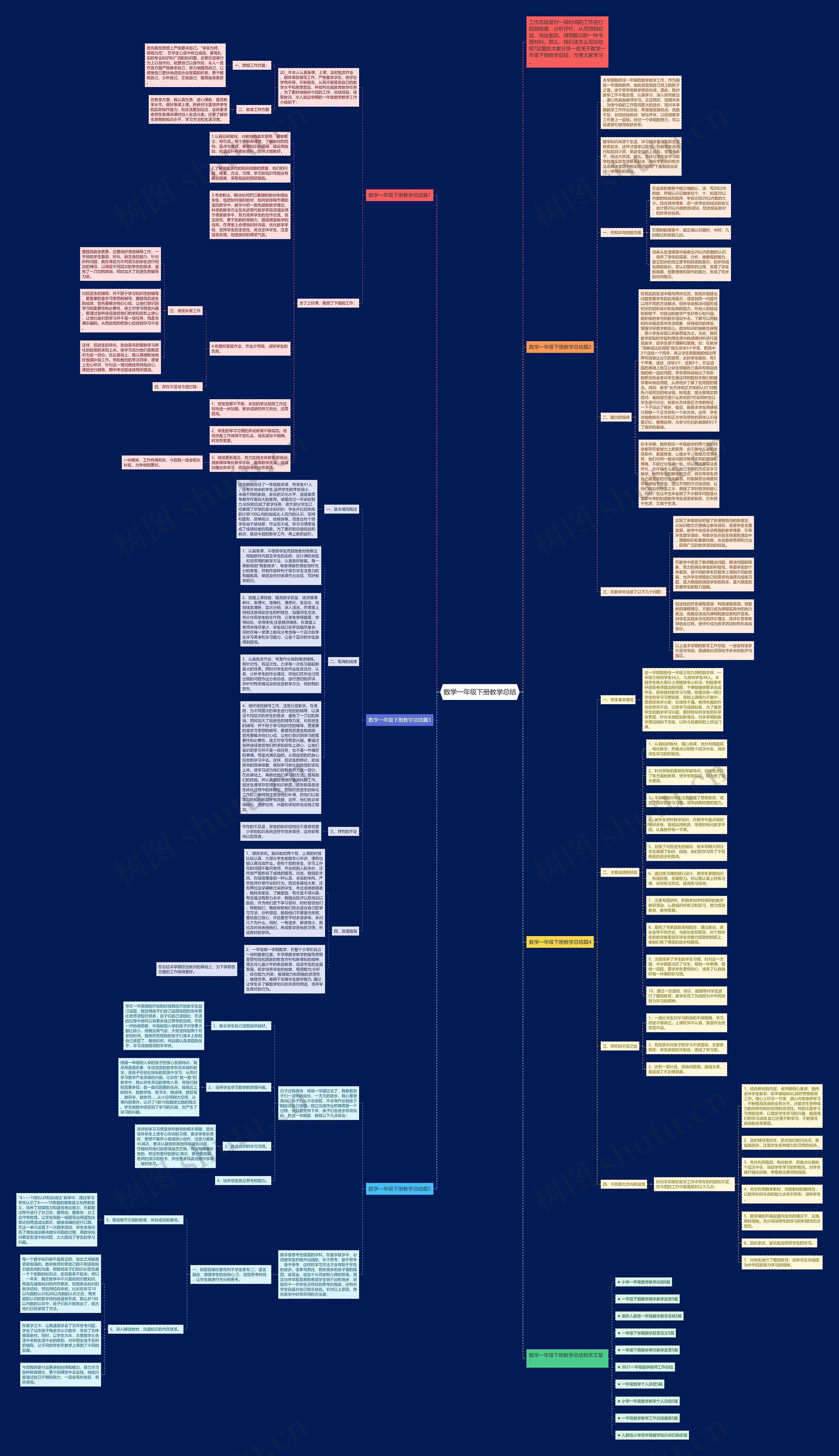 数学一年级下册教学总结思维导图
