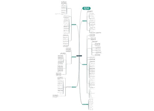 数学教学通用任务计划思维导图