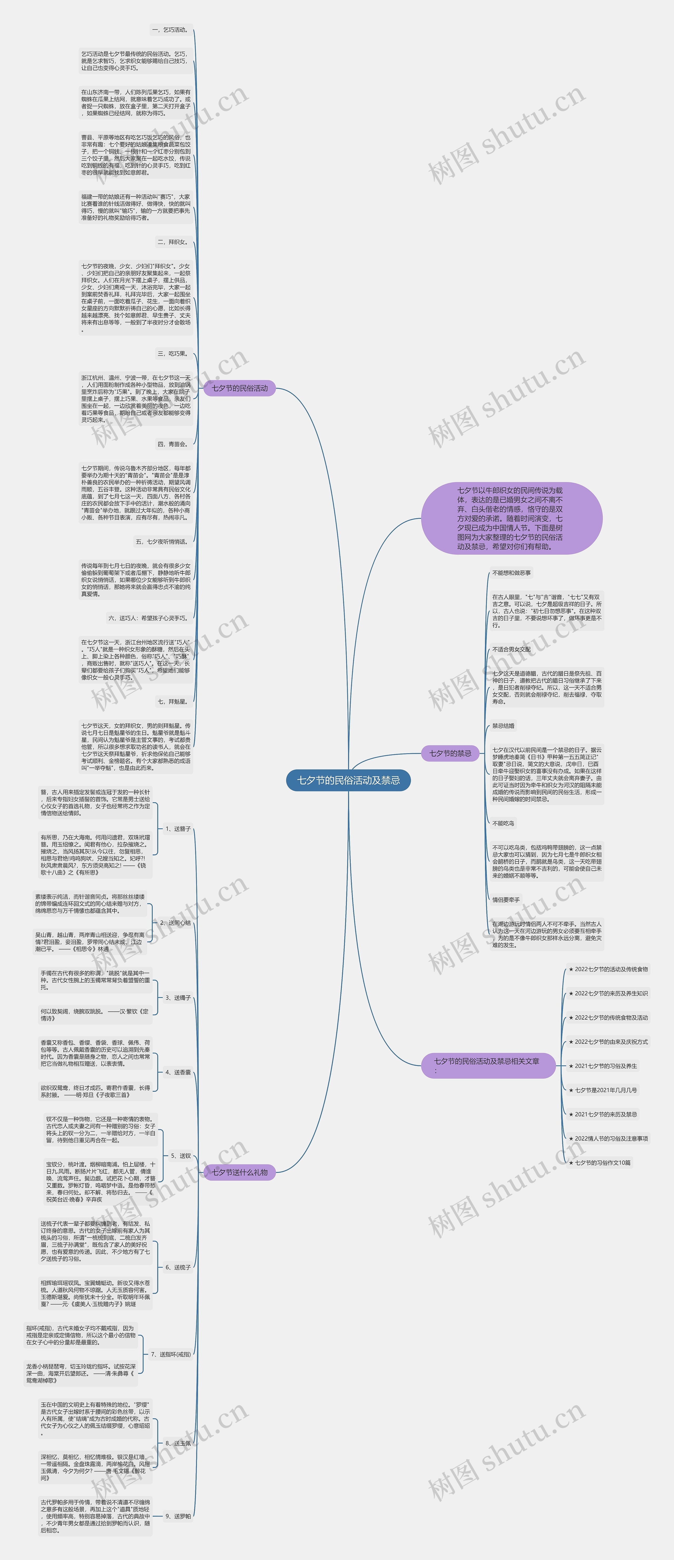 七夕节的民俗活动及禁忌思维导图高清图 七夕节的民俗活动及禁忌思维导图