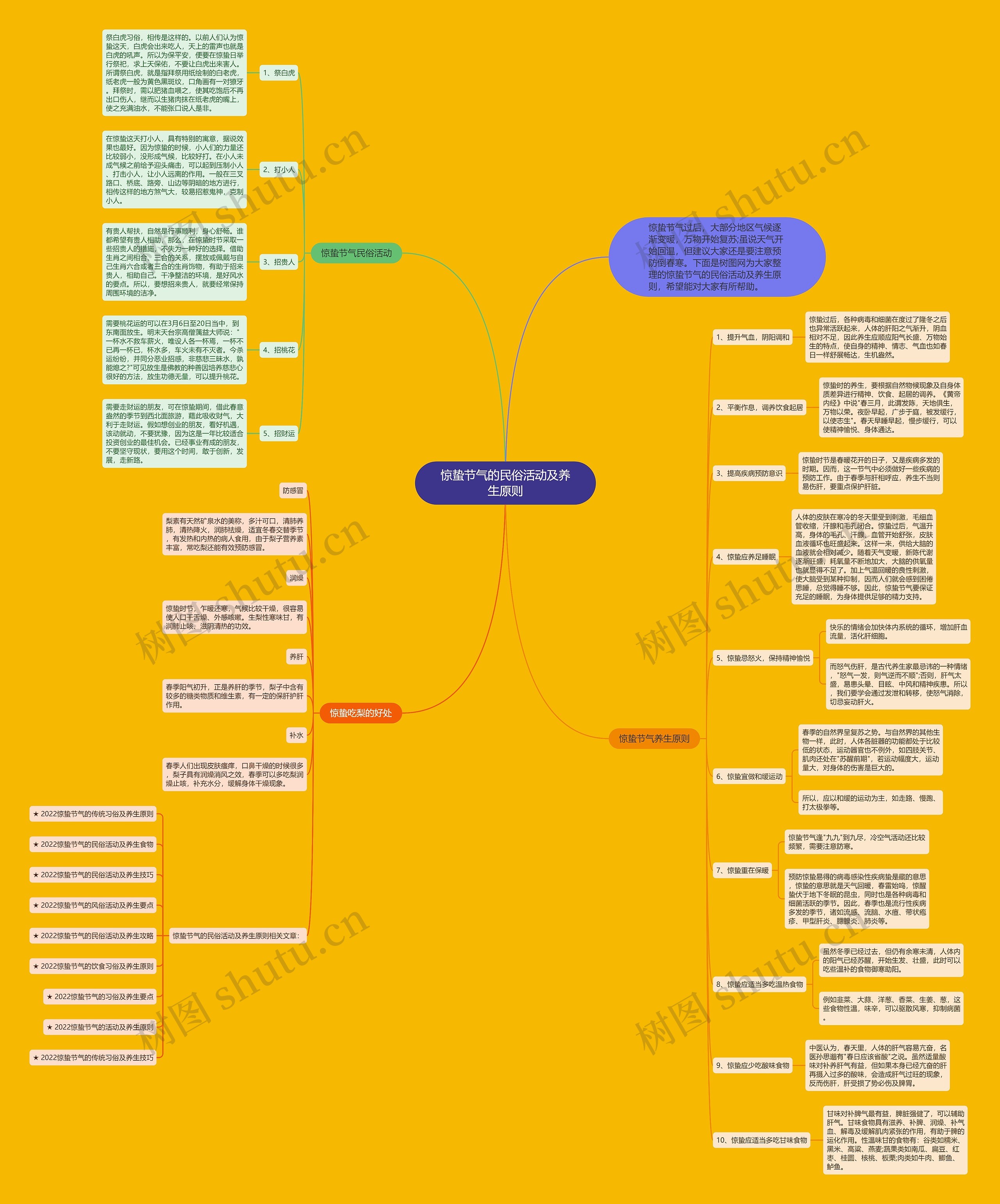 惊蛰节气的民俗活动及养生原则思维导图
