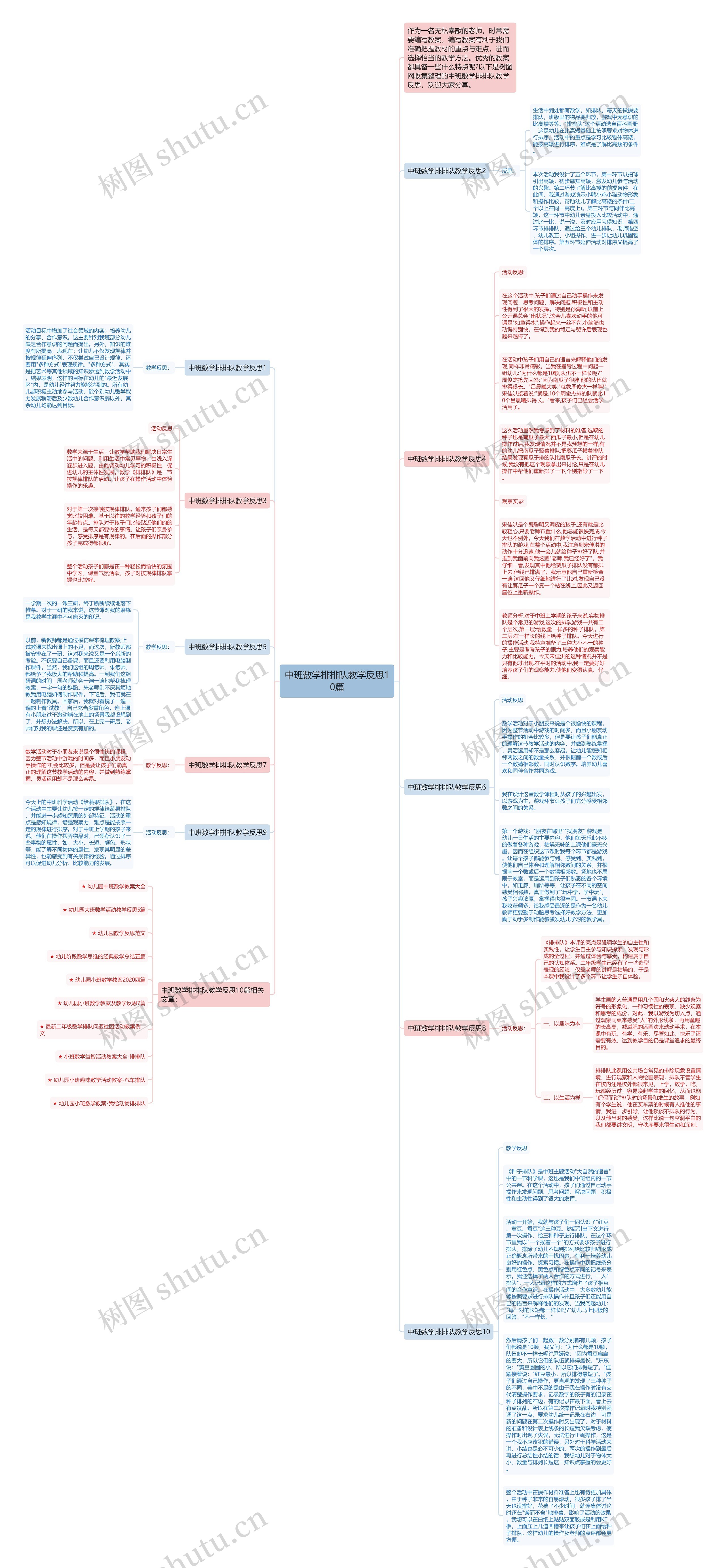 中班数学排排队教学反思10篇思维导图
