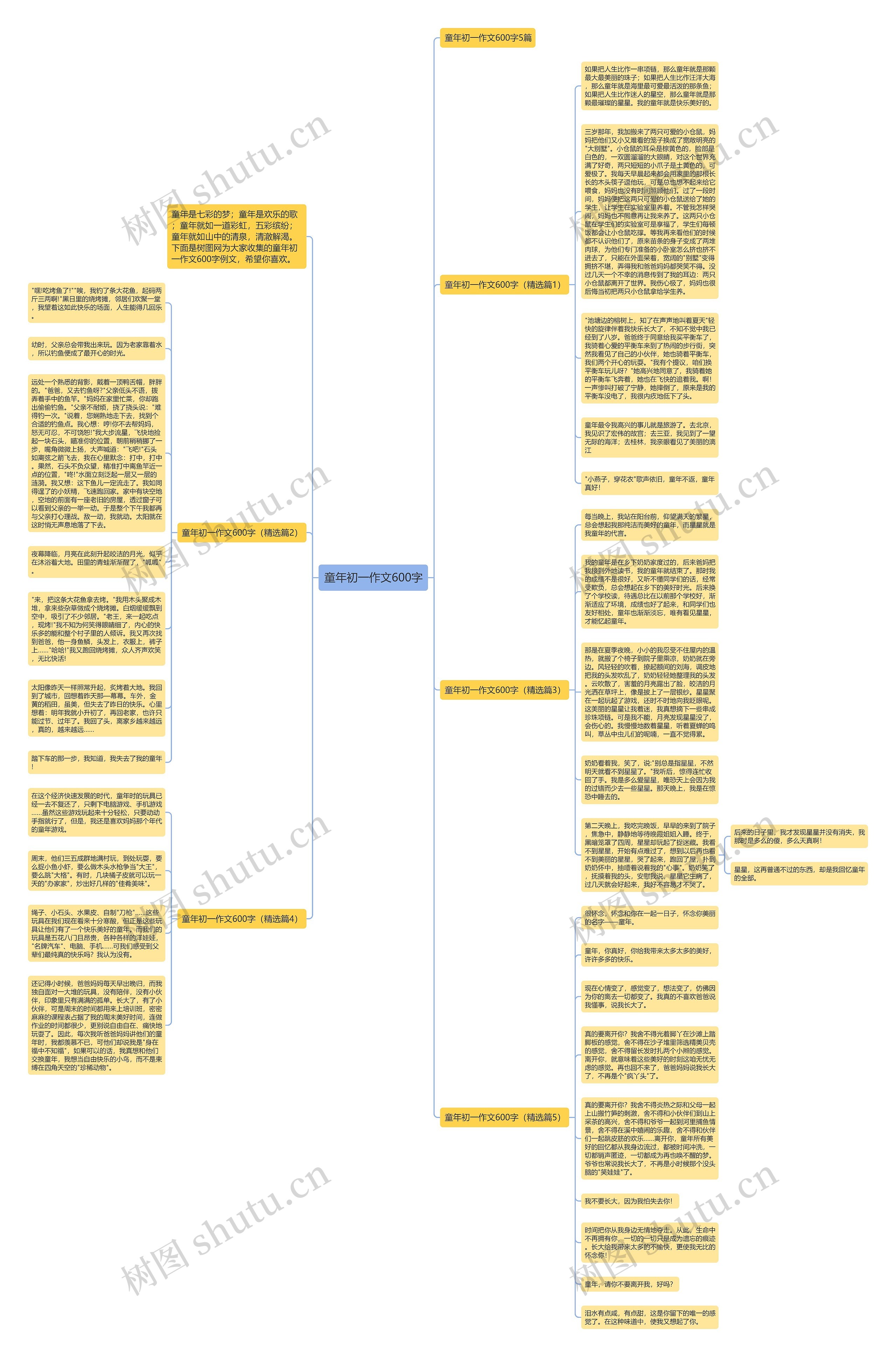 童年初一作文600字思维导图