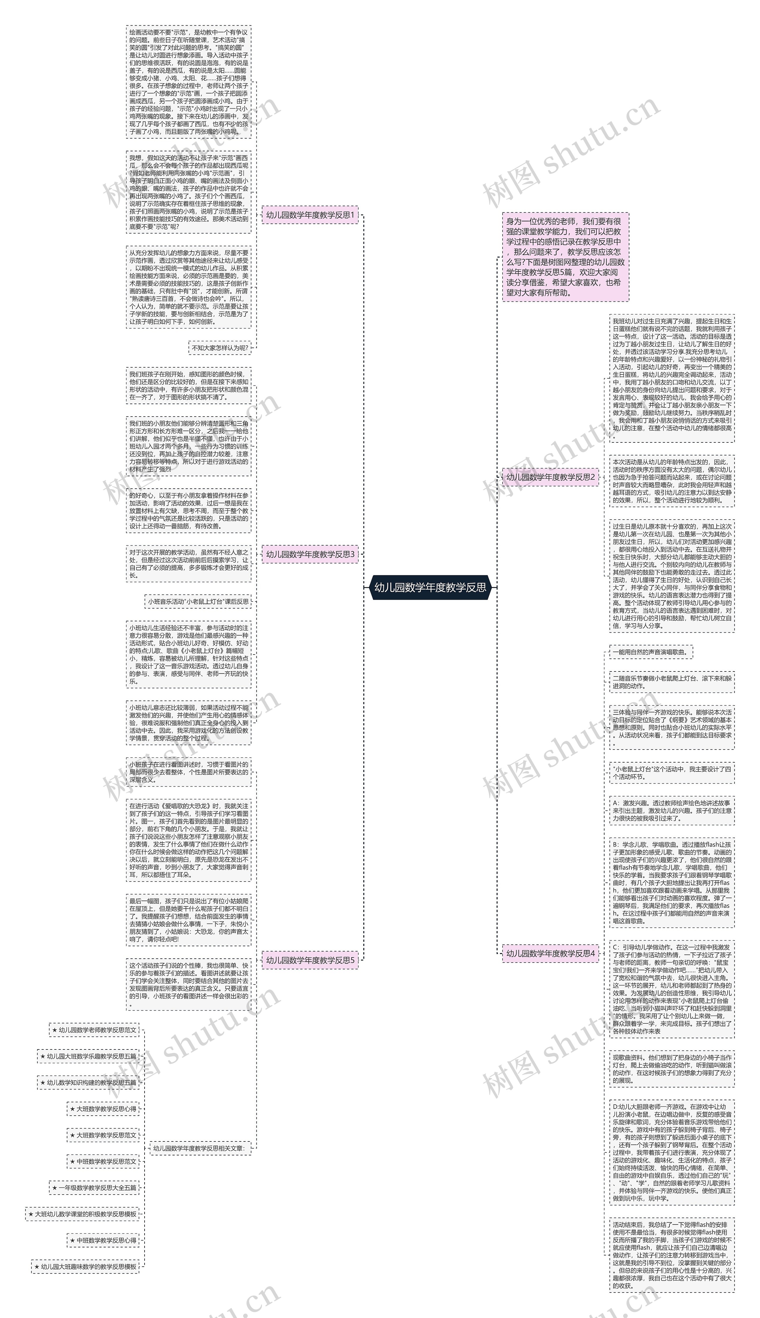 幼儿园数学年度教学反思思维导图