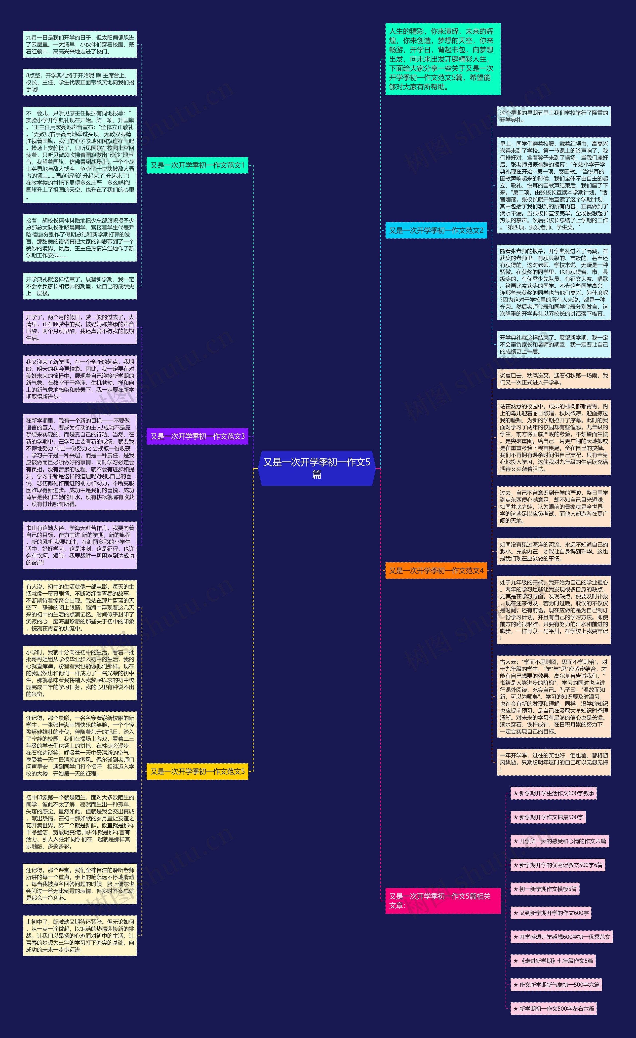 又是一次开学季初一作文5篇思维导图