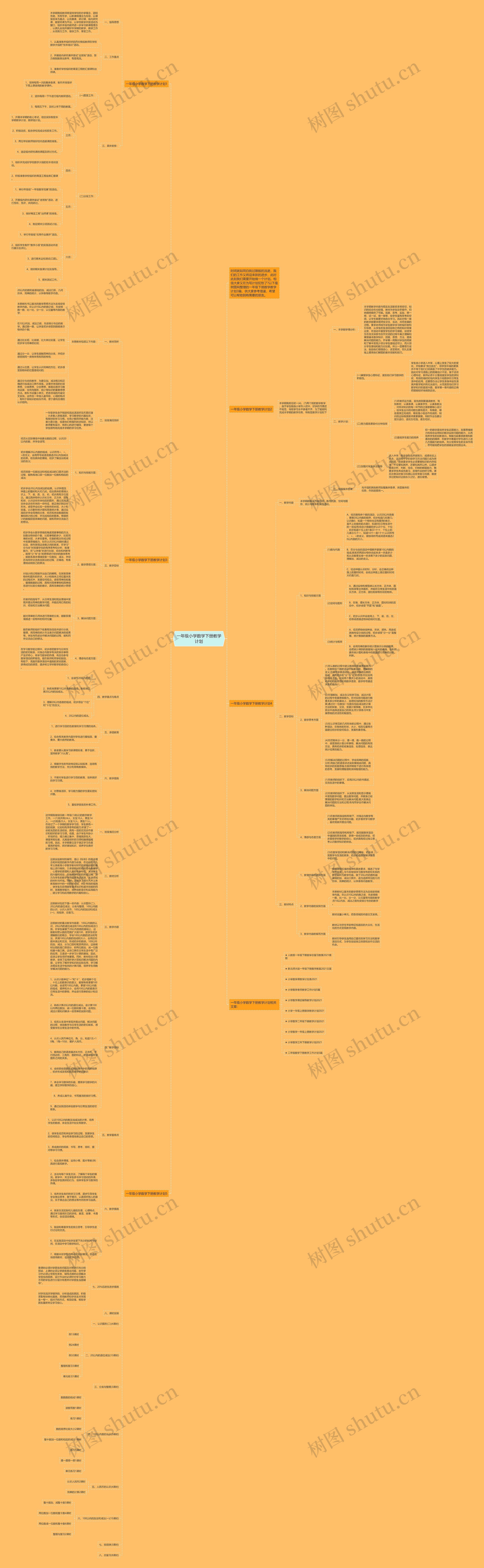 一年级小学数学下册教学计划思维导图