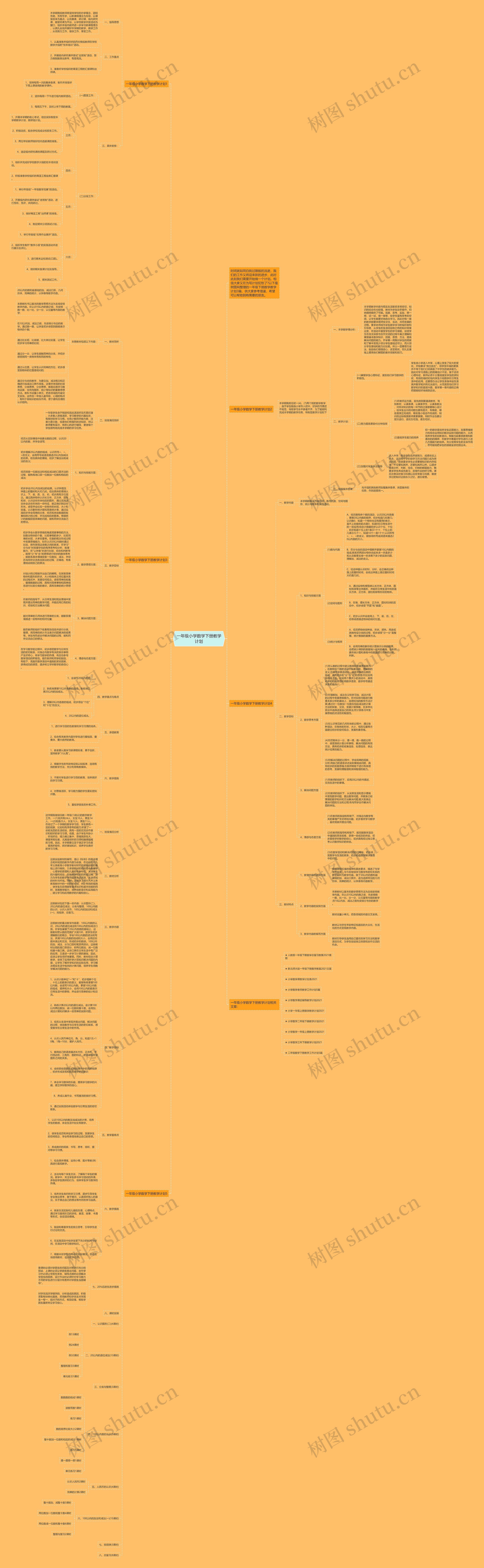 一年级小学数学下册教学计划 一年级小学数学下册教学计划