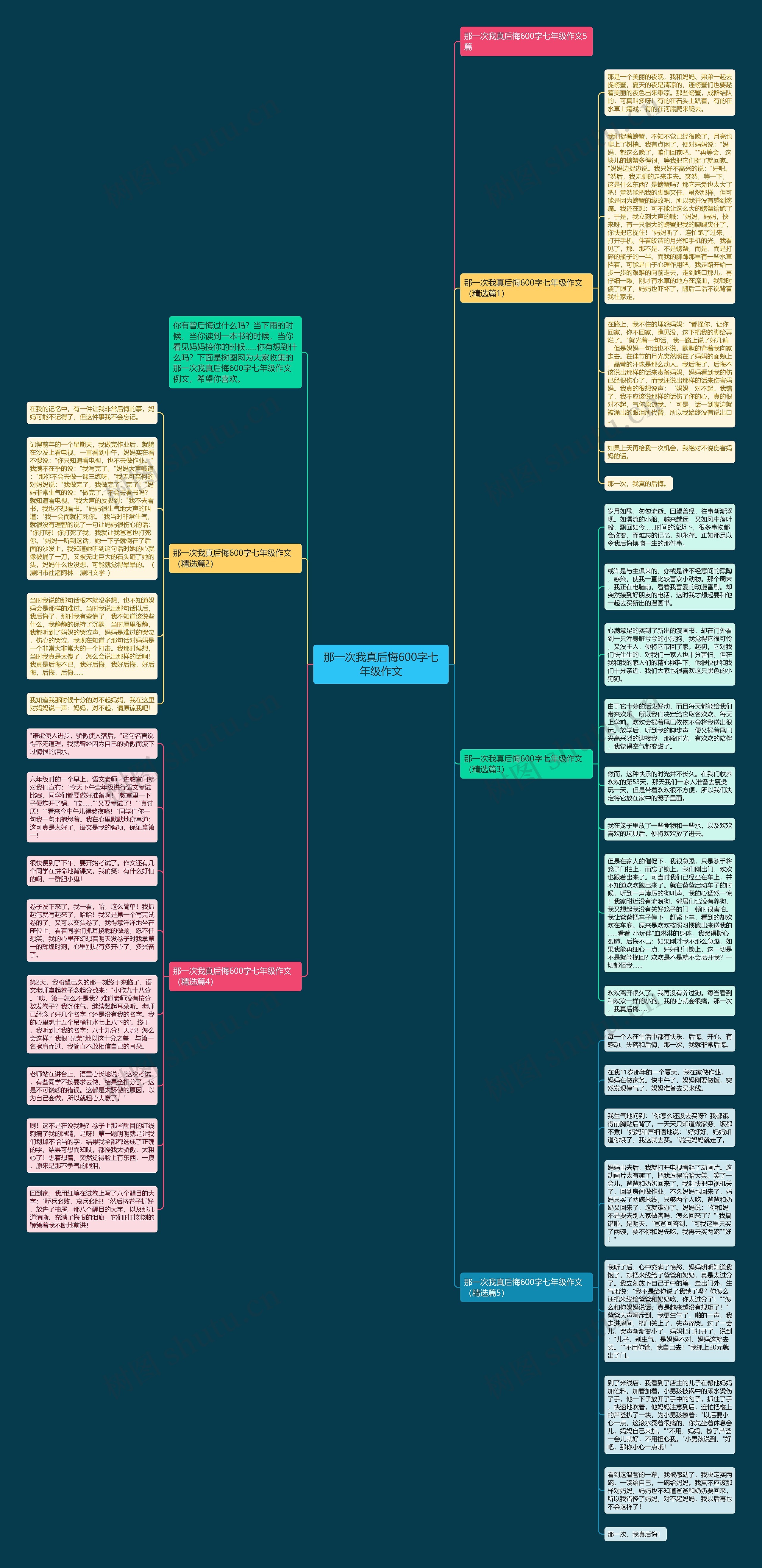 那一次我真后悔600字七年级作文思维导图