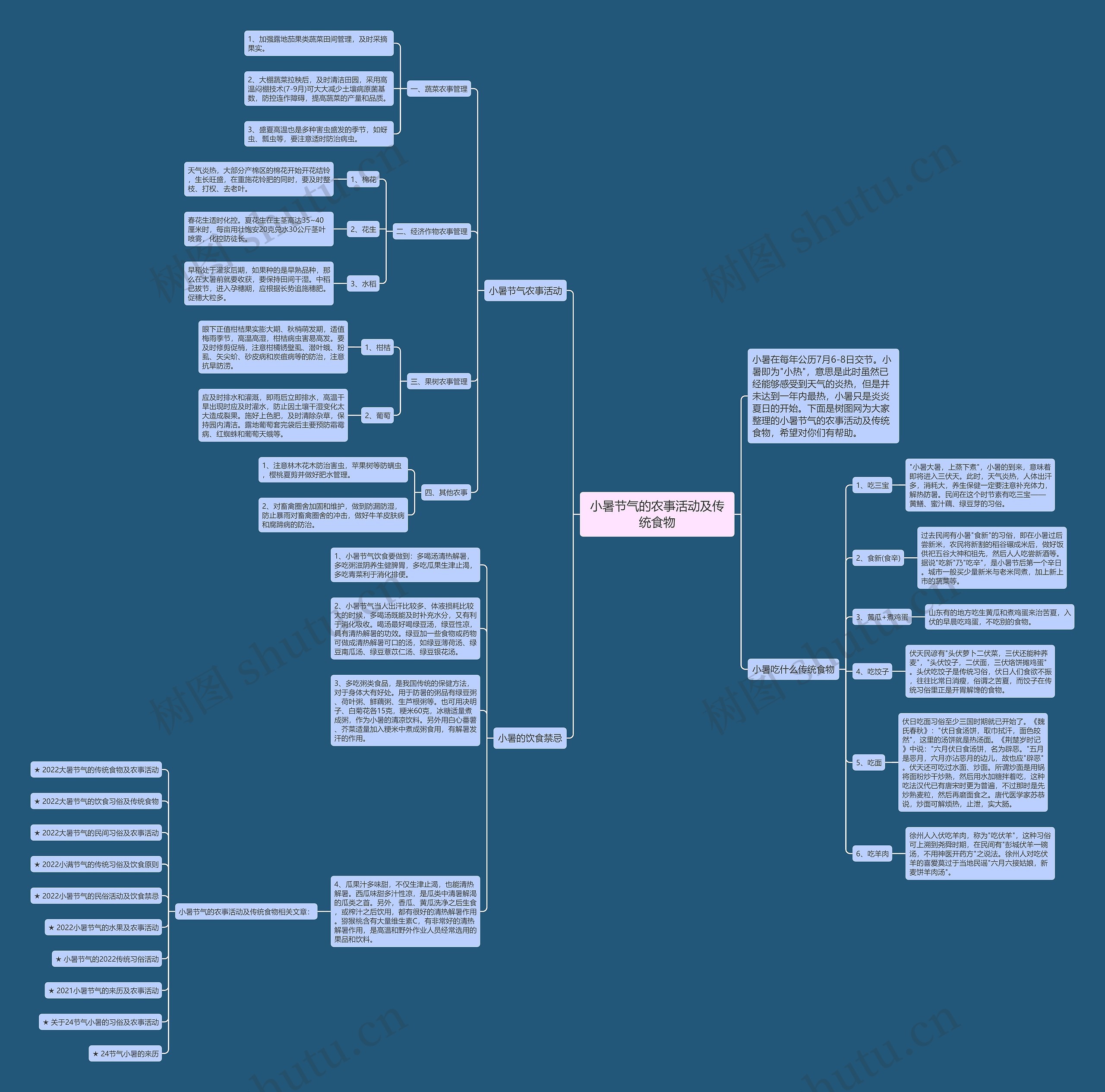 小暑节气的农事活动及传统食物思维导图