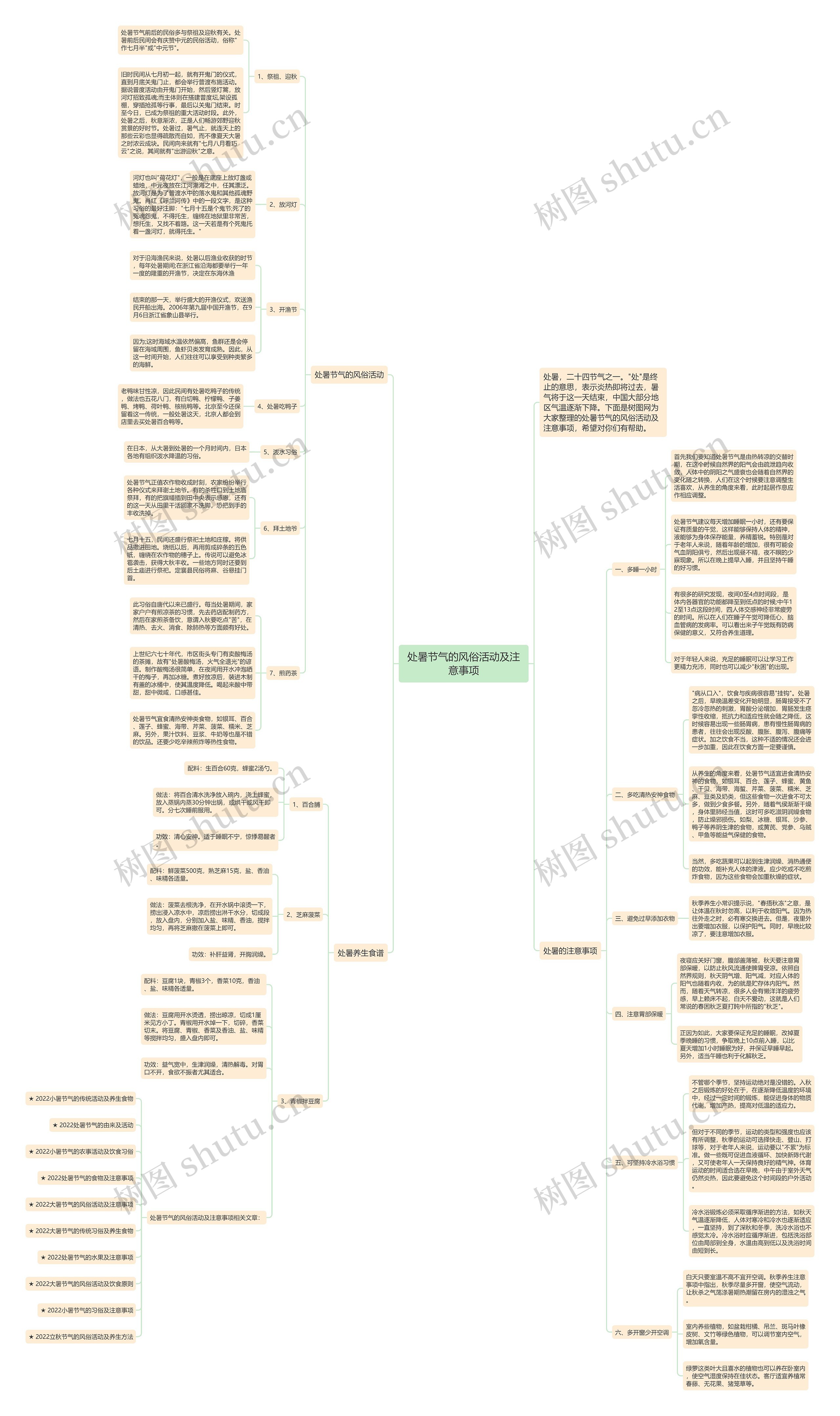 处暑节气的风俗活动及注意事项思维导图