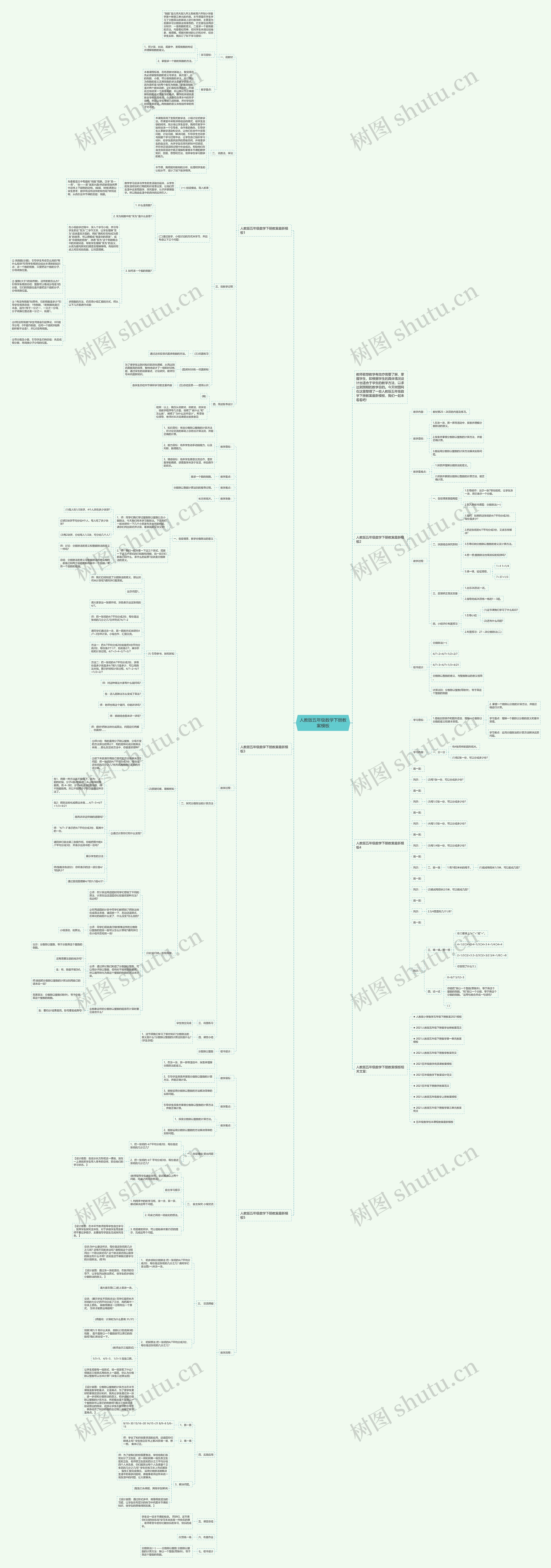 人教版五年级数学下册教案思维导图