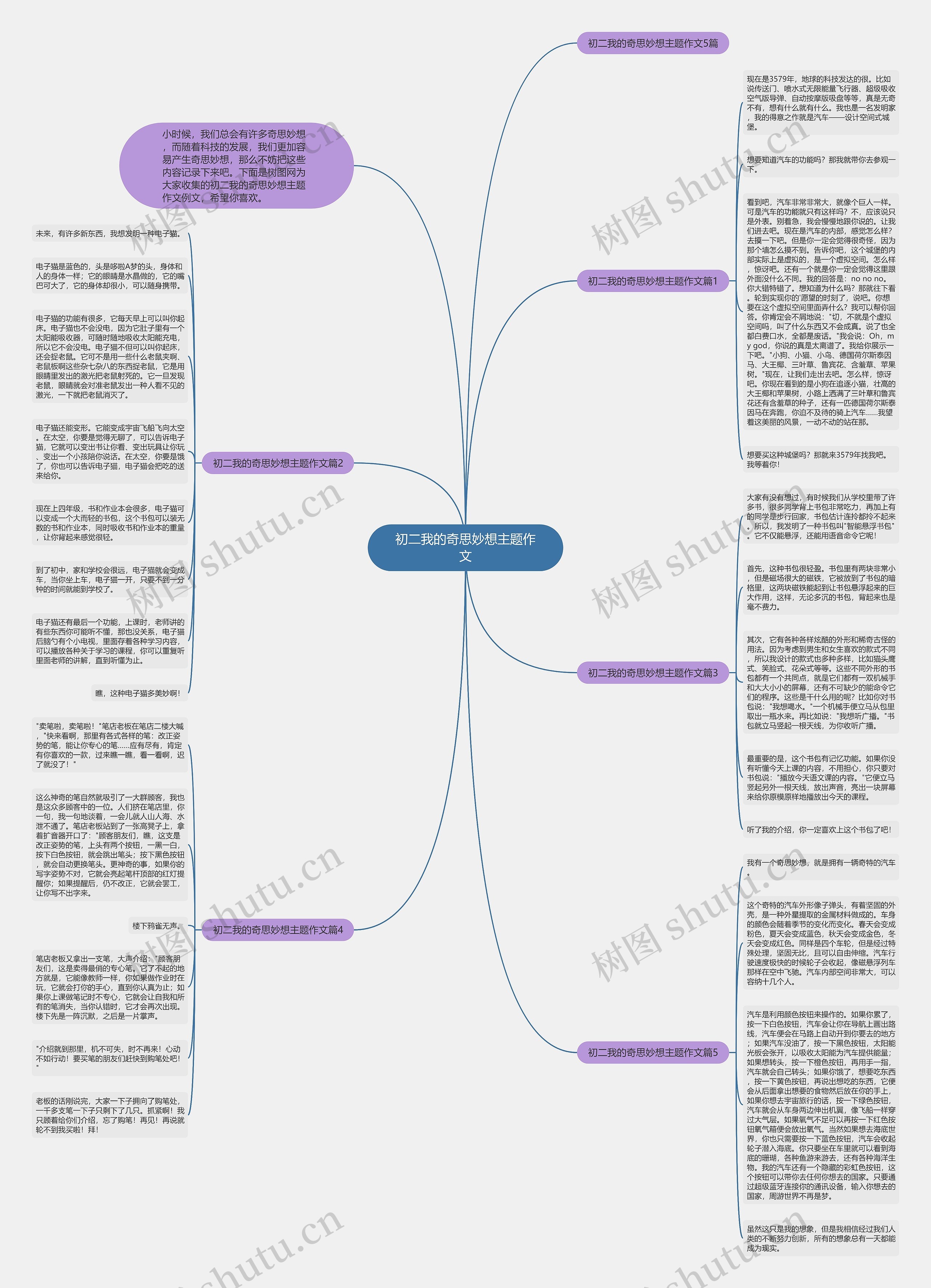 初二我的奇思妙想主题作文思维导图高清图 初二我的奇思妙想主题作文思维导图