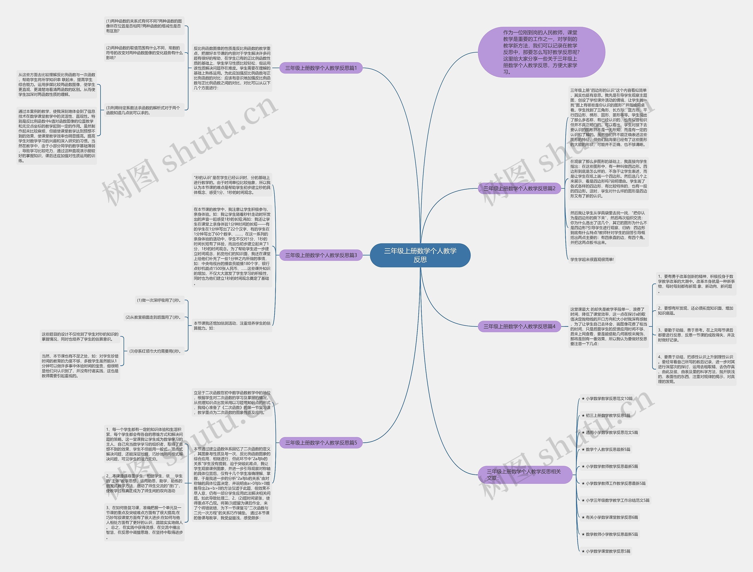 三年级上册数学个人教学反思思维导图