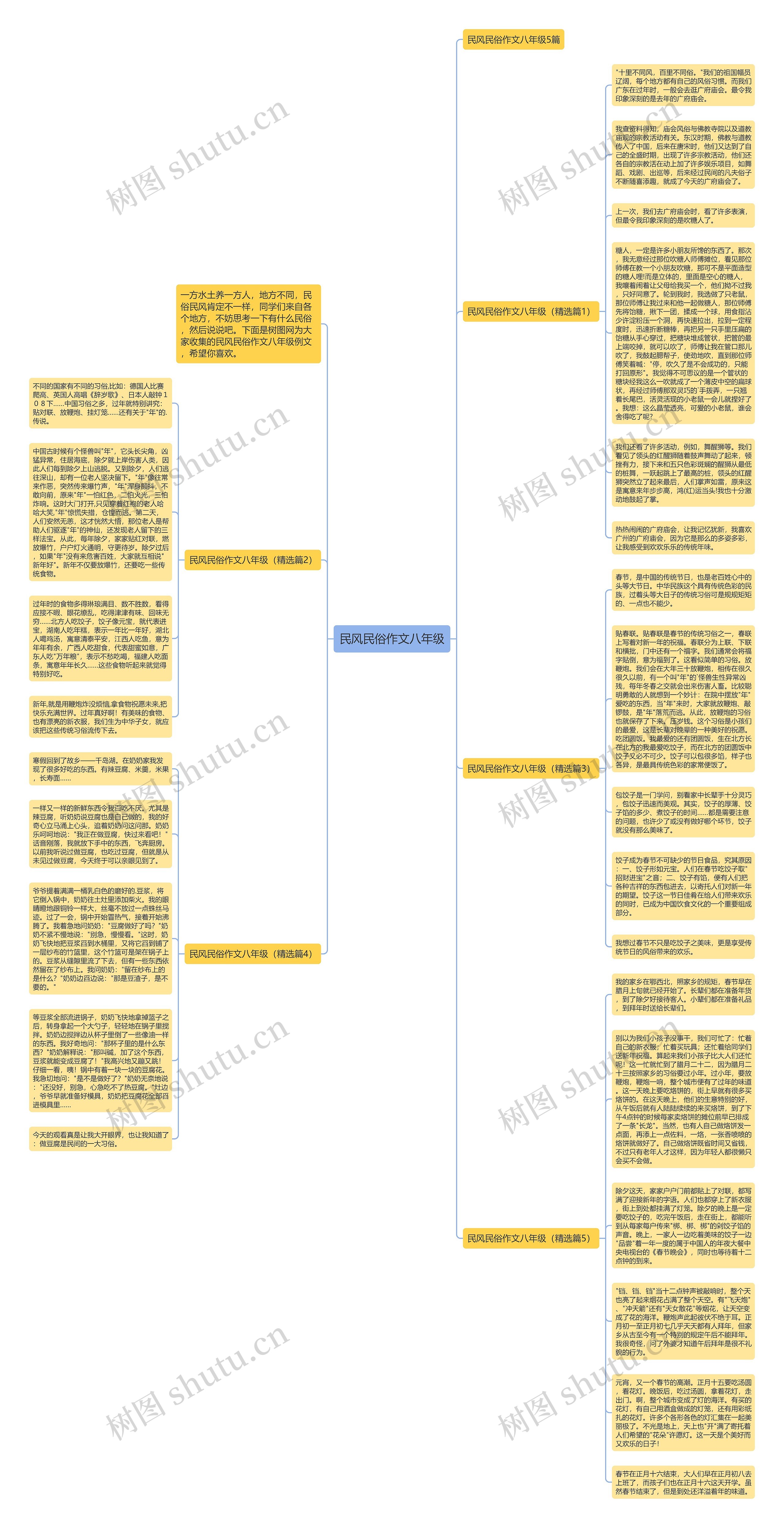 民风民俗作文八年级思维导图
