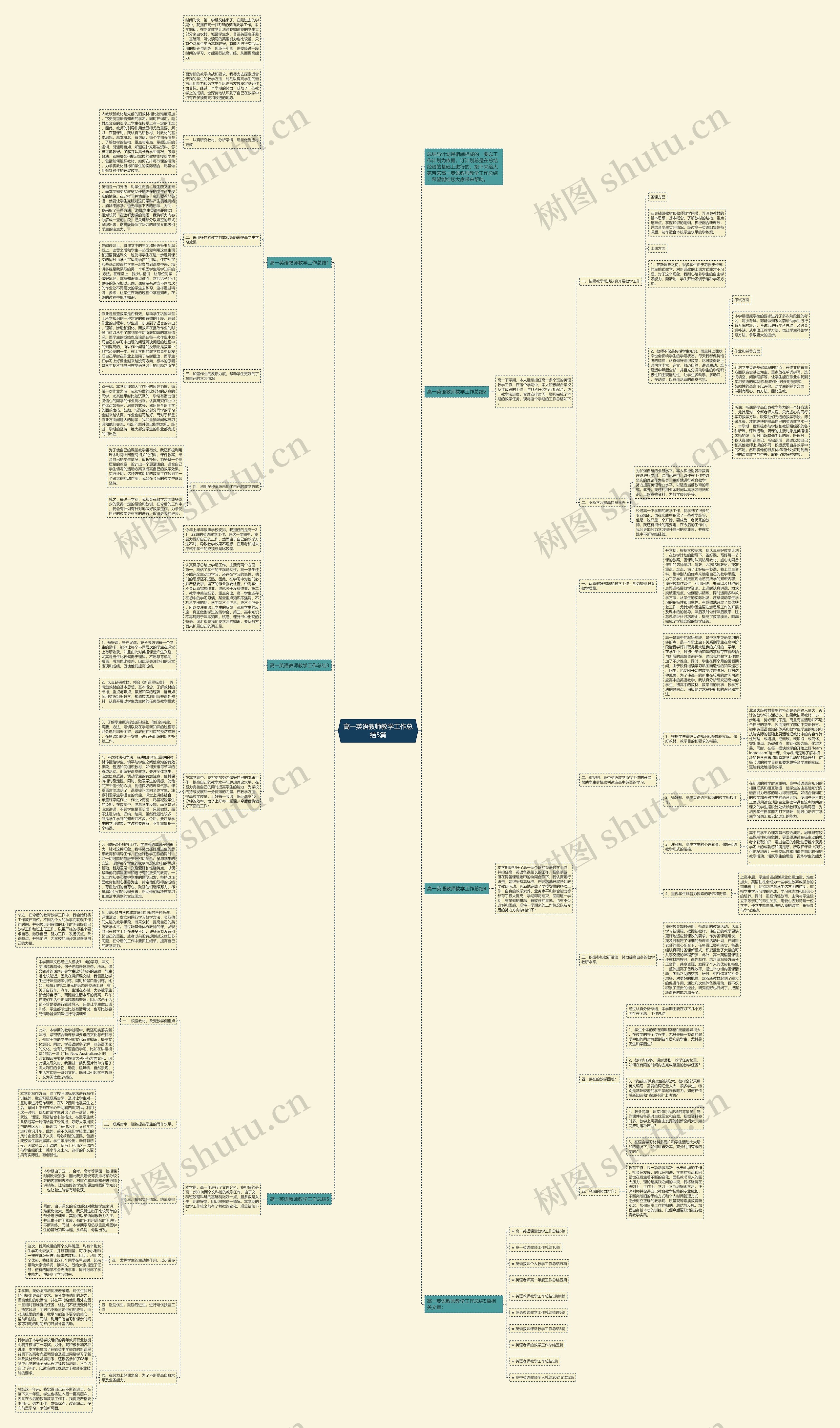 高一英语教师教学工作总结5篇思维导图